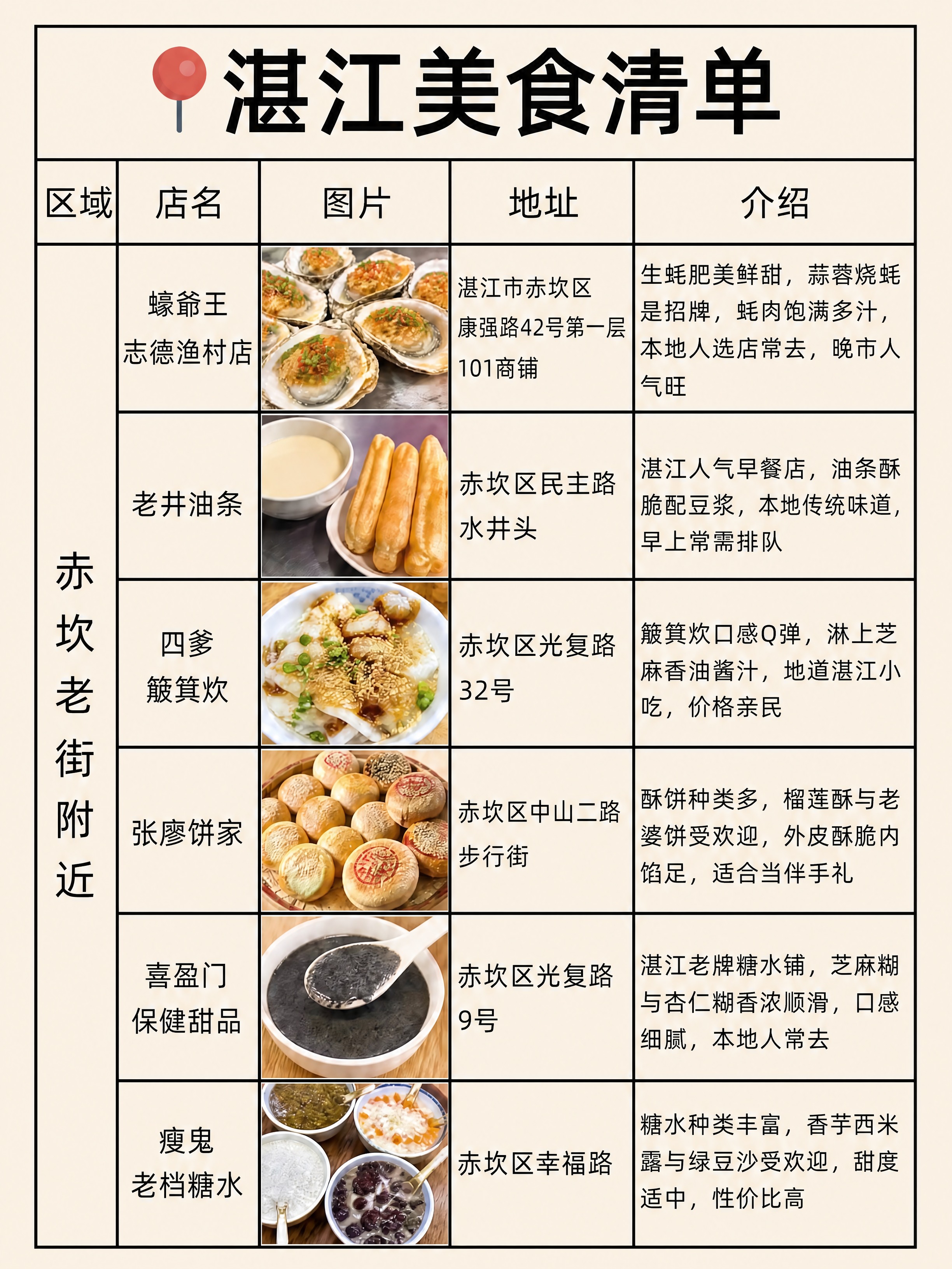 在保持原图版式、表格结构、列宽比例、字体层级、背景色、其他5家… - 图片创意预览