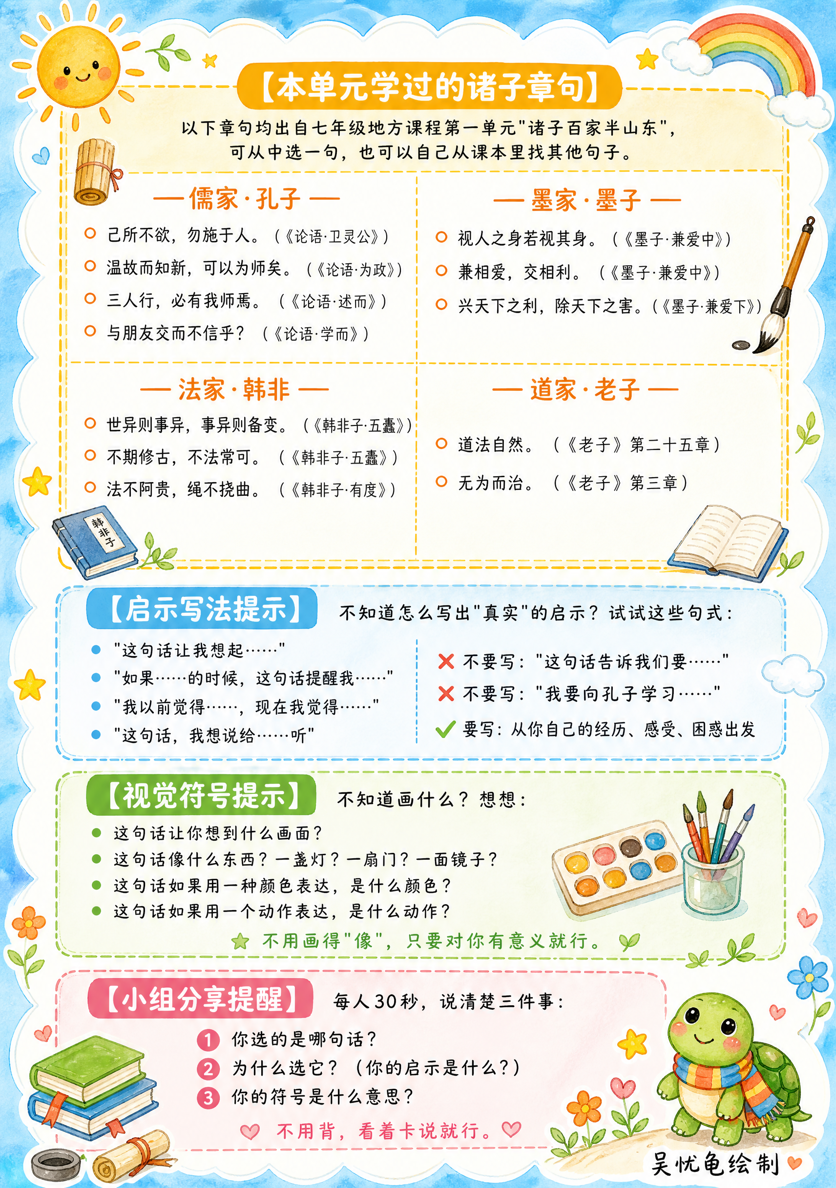 一张A4竖版"我的智慧卡"背面，色彩明朗的手绘水彩风格，以明亮… - 图片创意预览