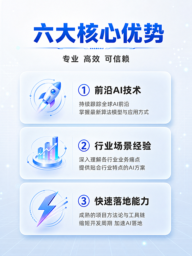 电商详情页设计，第10页·核心优势总起页，3:4竖版比例，高端科技服务风格。

[画面] 页面目标：引入六大核心优势主题，展示前三个优势。顶部是大标题和副标题区域。中部是三个优势卡片，纵向排列。每个卡片是圆角矩形，浅蓝灰到白色渐变背景，卡片左侧有一个带圈的数字编号（①②③），科技蓝色，旁边是优势标题和说明文字。卡片排列整齐，有轻微悬浮感。

[视觉] 套系策略：风格=高端科技服务风；标题字=现代无衬线粗黑体；正文字=简洁无衬线体；主色=科技蓝；背景延展=白色到浅蓝灰渐变，带极淡科技网格纹理和稀疏蓝色光点粒子；强调色=青色和淡紫渐变，仅用于图标和发光效果；标题色=科技蓝；正文色=深灰；组件=圆角信息卡片、带圈数字编号、细线装饰；光影=柔和科技光效，卡片有轻微悬浮感。

[文字] 顶部居中大标题"六大核心优势"，科技蓝色粗体，字号最大；大标题下方一行副标题"专业 高效 可信赖"，深灰色，字号约为大标题的50%。

三个优势卡片（从上到下）：
1. 【① 前沿AI技术】持续跟踪全球AI前沿 掌握最新算法模型与应用方式 - 火箭/科技图标
2. 【② 行业场景经验】深入理解各行业业务痛点 提供贴合行业特点的AI方案 - 图表/经验图标
3. 【③ 快速落地能力】成熟的项目方法论与工具链 缩短开发周期 加速AI落地 - 闪电/速度图标

每个卡片的编号为科技蓝色带圈数字，标题为深灰色粗体，说明文字为浅灰色小字。图标在编号旁边或卡片左侧。所有文字横排，清晰可读。

[规格] 比例3:4竖版，4K分辨率，避免变形、错字、文字过小、二维码、水印、模仿官方logo、背景杂乱、低清晰度、绝对化用语。