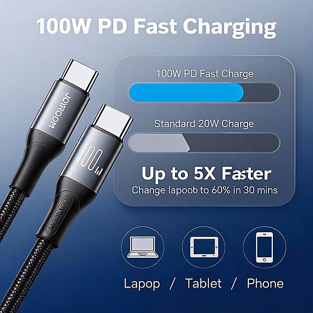[主图-2] 核心价值图，突出100W PD快充速度优势，用数据对比可视化展示快充性能。
[统一基调] 冷灰蓝科技感背景，浅灰到深蓝的微妙渐变，字体为无衬线粗体英文，标题白色，辅助文字浅灰色，强调色为科技蓝，卡片为半透明深灰圆角矩形，整体克制高级。
[画面] 画面左侧为产品主视觉，数据线呈对角线摆放，两端Type-C接头清晰可见，100W标识醒目。画面右侧为快充数据对比可视化：一条粗壮的蓝色进度条代表100W快充，标注"100W PD Fast Charge"，进度条几乎填满；旁边一条细的灰色进度条代表普通充电，标注"Standard 20W Charge"，进度条仅约1/5。进度条下方用大号数字标注"Up to 5X Faster"，下方小字补充"Charge laptop to 60% in 30 mins"。底部有三个圆形图标横向排列，分别代表笔记本电脑、平板、手机，图标下方标注"Laptop / Tablet / Phone"。
[光影质感] 产品保持真实摄影质感，金属接头高光自然，编织纹理清晰，与科技感背景融合自然，有柔和环境光反射。
[配色] 冷灰蓝渐变背景，白色标题文字，科技蓝强调色，深灰半透明卡片。
[文字版式] 主标题"100W PD Fast Charging"位于画面上方，大号白色粗体无衬线字；数据对比区文字清晰分层，数字最大，说明文字缩小50%以上；所有文字为英文，横排左对齐或居中。
[输出要求] 比例1:1，分辨率2K，文字清晰可读，产品清晰，无变形、错字、模糊、杂乱、水印、平台Logo。