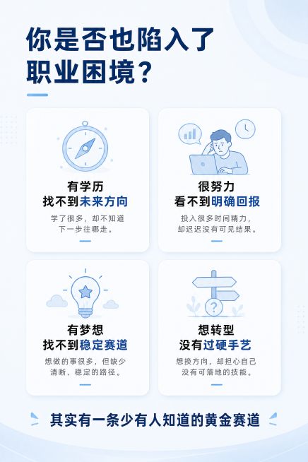 [第2屏] 用户痛点直击页，展示当前年轻人的职业困境，引发共鸣。
[氛围/风格] 深沉共鸣感，浅灰蓝调背景，沉郁但留有希望，专业设计感。
[元素布局] 顶部大标题区域，中间四个痛点模块分两行两宫格排列预览效果