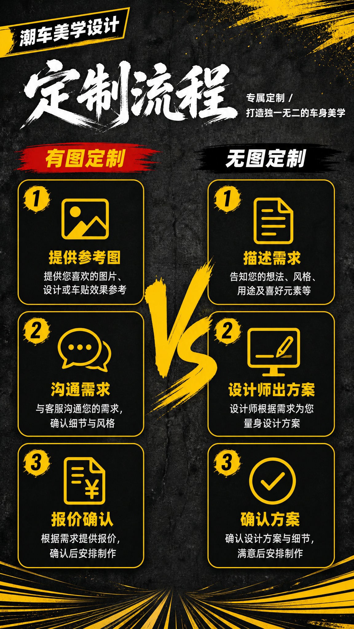 定制流程（有图/无图对比），详情页第3页，9:16竖版，深灰水… - 图片创意预览