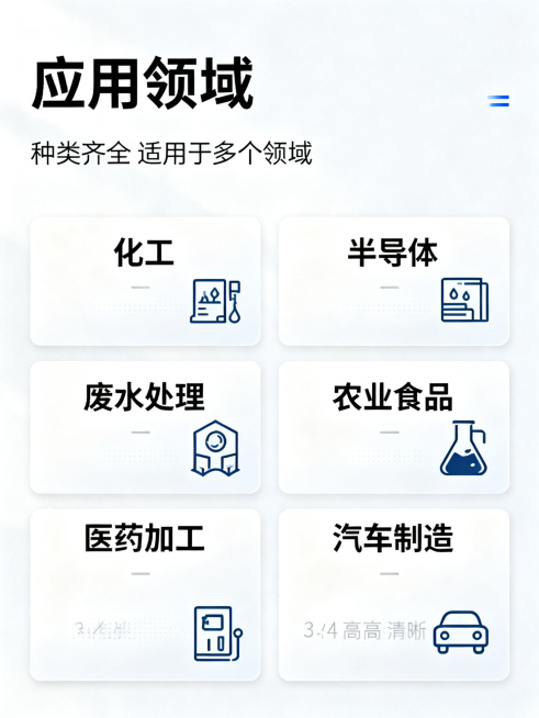 自动加药设备应用领域详情页模块，上方大标题"应用领域"，副标题"种类齐全 适用于多个领域"，展示六个应用领域：化工、半导体、废水处理、农业食品、医药加工、汽车制造，每个领域用文字卡片+简约行业图标表示预览效果