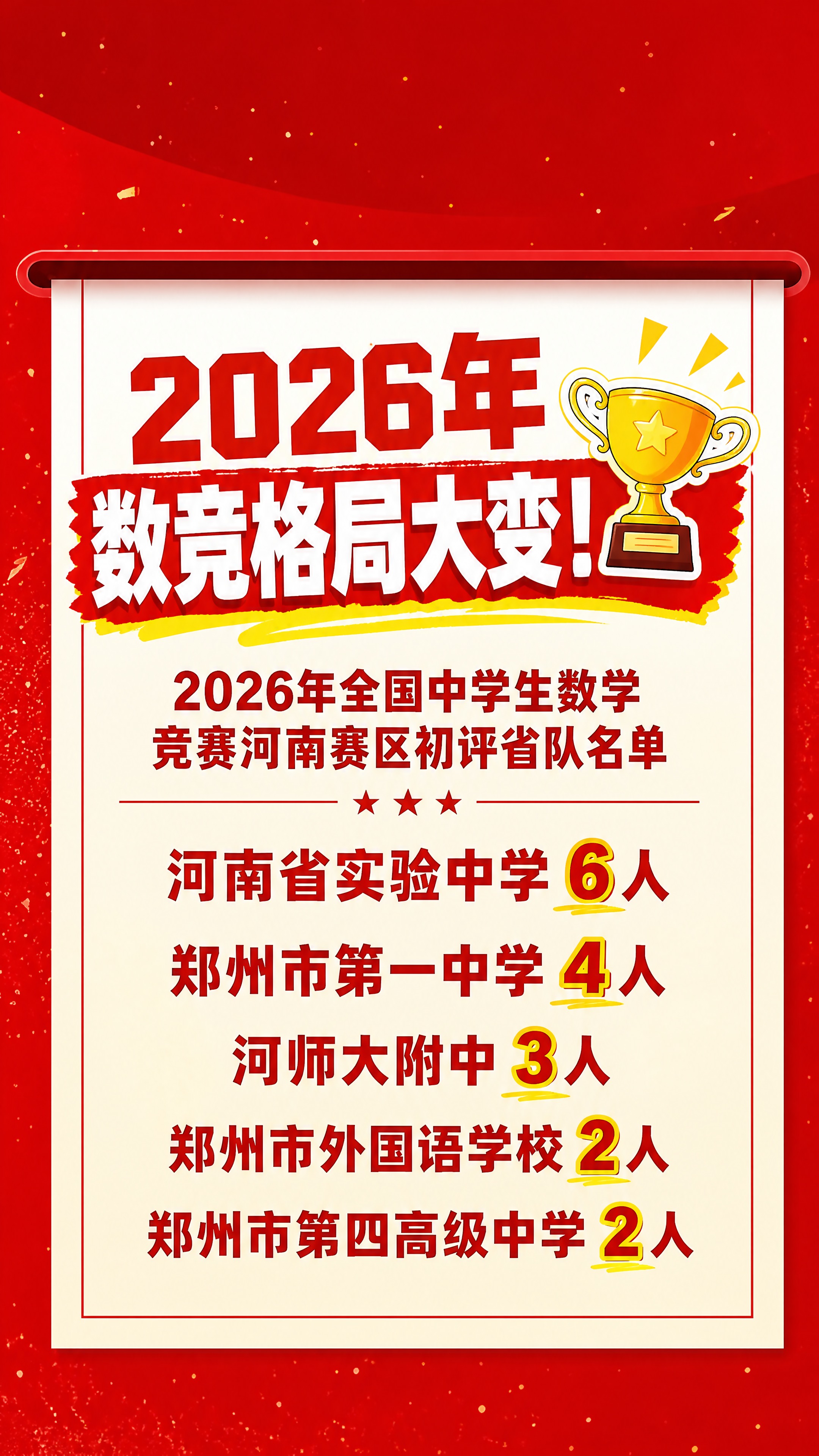抖音9:16竖版图文封面，纯大字，高饱和撞色教育资讯风，版式精… - 图片创意预览