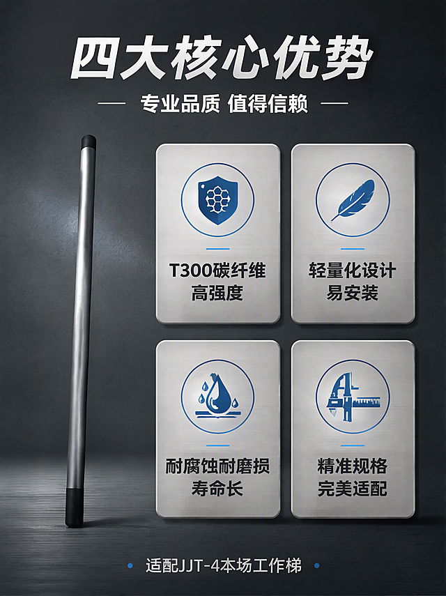 [第2张] 核心卖点总览-工作台扶手圆管四大优势展示。本张使用【图3】作为商品主体参考。
[氛围/风格] 专业工业风，深灰底色配金属质感信息卡，简洁有力。
[元素布局] 画面上方为标题区，中部偏左放置碳纤维圆管产品图（占比约30%），右侧及下方分布4个圆角矩形卖点信息卡，2×2排列；每个信息卡配有对应图标，分别为强度盾牌、轻量化羽毛、耐腐蚀水滴、精准尺寸卡尺；产品保持银灰管身+黑色端部的外观特征。
[光影质感] 产品区域柔光照明，信息卡区域均匀布光，整体清晰明亮，信息卡有轻微悬浮阴影增加层次感。
[配色色系] 全局底色 #33363D 深灰；主色银灰色产品；辅助色科技蓝图标点缀、白色标题、浅灰信息卡底。
[视角构图] 正面平视，产品居左，卖点卡居右及下方，阅读动线顶部标题 → 左侧产品 → 右侧卖点卡。
[文字版式] 顶部主标题「四大核心优势」，副标题「专业品质 值得信赖」，白色粗体居中；四个卖点卡分别标注：「T300碳纤维 高强度」「轻量化设计 易安装」「耐腐蚀耐磨损 寿命长」「精准规格 完美适配」，每卡配对应图标，文字清晰易读；底部小字标注「适配JJT-4本场工作梯」。
[比例分辨率] 3:4 竖版比例，4K分辨率，文字清晰可辨。
[负向提示词] 产品变形，颜色偏差，文字过小，水印，信息错乱，背景杂乱。