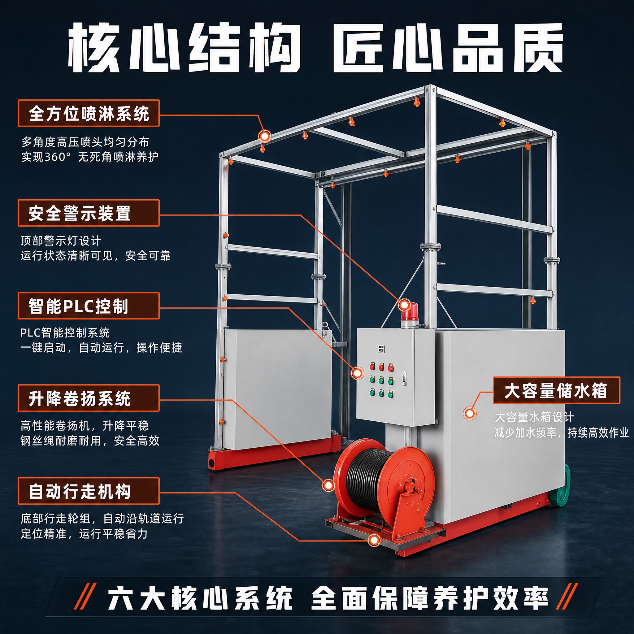[主图-2] 喷淋养护台车 核心亮点结构图，突出自动行走系统与… - 图片创意预览