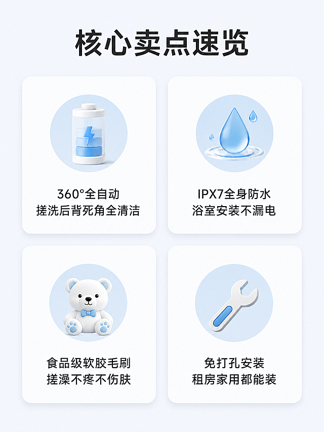 「图片1」，生成一套「图片1」「图片1」「图片1」「图片1」「图片1」「图片1」请使用电商详情页技能主图（20张），商品名称是全自动搓澡机，卖点是IPX7 全身防水，浴室可直接安装；免打孔设计，租房家用都能用；一键傻瓜式操作，老人小孩都能用   解决自己搓不到后背、搓澡累、搓不干净的痛点，在家就能享受 SPA 级搓澡体验  一、首屏黄金区（3 秒抓牢用户，决定用户会不会往下滑）
核心目标：一句话讲清「你是谁、卖什么、能解决我什么痛」
首屏 KV 大图（第 1 屏）
画面：产品 C 位展示 + 浴室真实使用场景，大字标题直击痛点
标题文案：含派专利全自动搓澡机 | 后背搓不到？一站搞定！
副标题：工厂直供・IPX7 全身防水・免打孔安装・在家实现 SPA 级搓澡
角落加信任标：含派自研自产、专利产品、48 小时发货、赠运费险
核心卖点速览（第 2 屏，4 个图标卡片）
用图标 + 短句，把用户最关心的点列出来，一眼扫完：
表格
图标	核心卖点
🔋	360° 全自动搓洗，后背死角全清洁
💧	IPX7 全身防水，浴室安装不漏电
🧸	食品级软胶毛刷，搓澡不疼不伤肤
🔧	免打孔安装，租房家用都能装
二、痛点共鸣区（戳中用户，让他觉得「这说的就是我」）
核心目标：放大用户的搓澡痛点，让他产生「我必须买这个」的冲动
痛点场景漫画 / 实拍（第 3 屏）
用 4 个场景，精准击中用户：
场景 1：自己搓澡，后背够不到，常年搓不干净，泥垢堆积
场景 2：去澡堂搓澡，一次几十块，尴尬又费钱，还得跑一趟
场景 3：用搓澡巾使劲搓，皮肤搓红搓疼，还容易搓伤
场景 4：老人、小孩、行动不便的人，搓澡难、清洁不到位
结尾文案：这些烦恼，含派搓澡机一次解决！
产品解决方案（第 4 屏）
对应上面的痛点，一一给出解决方案，让用户看到「买了就能解决」：
针对「后背够不到」：360° 环绕搓洗，高度可调节，全身无死角清洁
针对「搓澡疼」：食品级软胶毛刷，温和去角质，搓澡像按摩一样舒服
针对「费钱麻烦」：一次购买，终身使用，在家随时搓，比澡堂划算 10 倍
针对「安装难」：免打孔设计，3 分钟装好，插电即用，老人也能操作
三、产品实力区（建立信任，让用户相信「这个产品靠谱」）
核心目标：打消用户的顾虑，证明产品不是智商税，是真的好用
核心功能详解（第 5-6 屏）
每个功能配实拍图 + 细节特写，讲透「好在哪」：
功能 1：360° 旋转毛刷，高低双转速可调，去角质、搓泥二合一
功能 2：IPX7 级全身防水，整机可直接水洗，浴室潮湿环境也能用，防漏电保护
功能 3：免打孔可调节支架，高度自由升降，不同身高都能用，不伤墙面
功能 4：静音电机，运行不吵，一键傻瓜式操作，老人小孩一学就会
品牌 & 工厂背书（第 7 屏，你独有的核心优势）
这是你和竞品拉开差距的关键，必须重点放：
含派电子自研自产，源头工厂直供，没有中间商赚差价
专利产品，开模、生产全链路自主把控，品控严格
实拍工厂车间、生产线、质检流程，证明不是三无产品
资质展示：营业执照、专利证书、质检报告，打消用户「安全隐患」的顾虑
使用场景展示（第 8 屏）
用真实场景，告诉用户「谁都能用」：
家庭场景：全家共用，大人、老人、小孩都能用
租房场景：免打孔安装，搬家可以拆走，不损伤墙面
送礼场景：送爸妈、送长辈，解决他们搓澡难的问题，贴心实用
细节场景：洗澡时直接用，边冲水边搓，方便又干净
四、细节 & 售后区（打消最后顾虑，让用户敢下单）
核心目标：解决用户「买了不合适怎么办」「坏了找谁」的顾虑
产品参数 & 规格（第 9 屏）
清晰列出来，避免用户买错：
产品名称：含派全自动搓澡机
材质：ABS 环保外壳 + 食品级软胶毛刷
防水等级：IPX7
额定功率：XXW
配件清单：主机 ×1、免打孔支架 ×1、说明书 ×1、安装配件 ×1
颜色选项：XX 色、XX 色
细节实拍展示（第 10 屏）
放产品的细节特写，比如毛刷的软硬度、安装接口、按键、防水胶圈等，让用户看到产品的质感，不是劣质货。
售后保障（第 11 屏，拼多多用户最看重）
大字加粗，给用户吃定心丸：
✅ 赠运费险，不满意包退，来回运费我们出
✅ 7 天无理由退换，不影响二次销售即可
✅ 1 年质保，非人为损坏免费换新
✅ 48 小时极速发货，下单后尽快发出
✅ 全程客服一对一指导，安装、使用有问题随时找
五、临门一脚转化区（逼单，让用户现在就下单）
核心目标：给用户一个「现在就买」的理由，提升转化率
价格 & 优惠信息（第 12 屏）
大字突出，用拼多多用户喜欢的直白方式：
原价 XXX 元，今天工厂直供价仅 XX 元
前 100 名下单，送替换毛刷 1 个
买 2 台立减 XX 元，全家一起用更划算
错过今天恢复原价，早买早享受
常见问题 FAQ（第 13 屏）
把用户最常问的问题列出来，提前解答，减少客服压力：
Q：安装复杂吗？A：免打孔设计，3 分钟就能装好，附安装视频
Q：毛刷硬不硬，会不会搓伤皮肤？A：食品级软胶毛刷，温和不刺激，敏感肌也能用
Q：防水吗，洗澡用安全吗？A：IPX7 全身防水，有防漏电保护，洗澡用完全安全
Q：身高不一样能用吗？A：支架高度可自由调节，1.2m-1.9m 都能用
底部行动号召（第 14 屏，收尾）
大字文案，引导用户下单：
现在下单，在家就能享受 SPA 级搓澡，告别搓澡累、搓不干净的烦恼！
底部放「立即下单」的引导箭头，和详情页的下单按钮呼应。
六、拼多多详情页避坑指南
图片比例：拼多多详情页宽度建议 750px，高度自适应，手机端浏览更舒服
文案风格：直白、接地气，少用专业术语，让中老年用户也能一眼看懂
审核规则：不要用「最、第一、顶级」等极限词，不要夸大宣传，所有卖点要有依据
加载速度：单张图片大小控制在 500KB 以内，避免用户加载慢直接退出
合规性：资质、专利、质检报告必须真实，不要 P 图造假，避免平台处罚 适配淘宝/天猫平台，主图比例为1:1