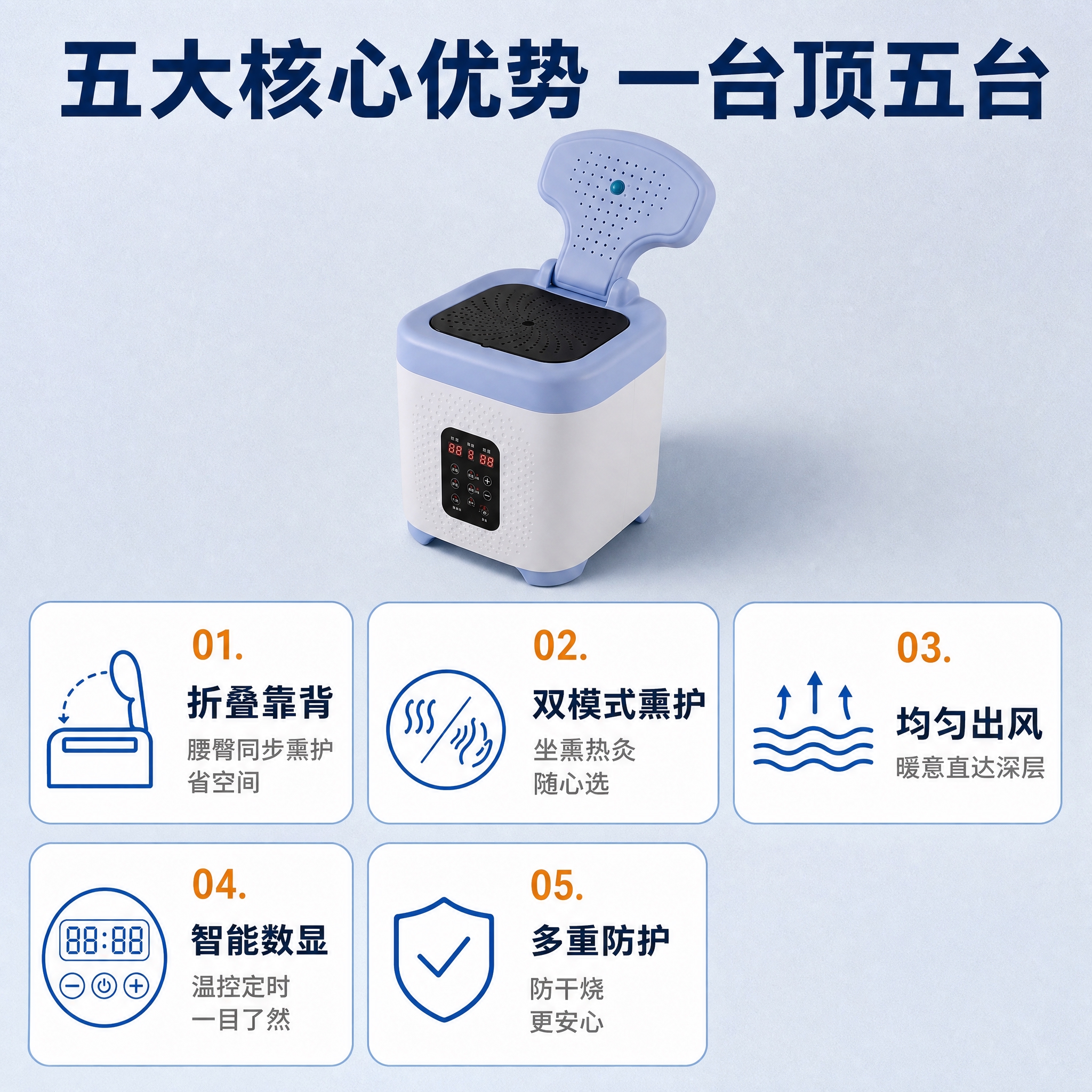[主图-2] 拼多多风格坐熏仪核心卖点图，核心任务是展示五大核… - 图片创意预览