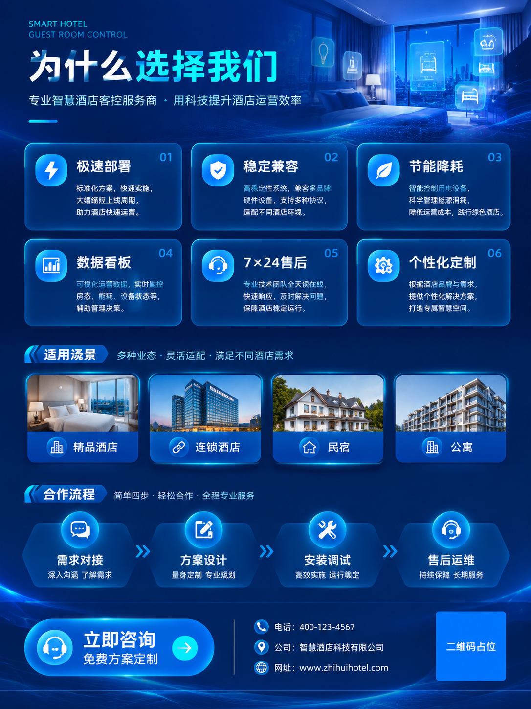 科技商务风竖版传单第二页，智慧酒店客控服务商业务卖点页。深蓝色… - 图片创意预览