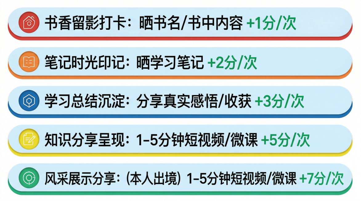 裁剪掉图片右下角的水印区域，保留所有文字内容完整无缺失，保持图片整体排版和配色不变，不改变图片比例预览效果