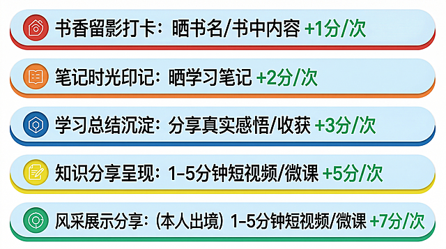 裁剪掉图片右下角的水印区域，保留所有文字内容完整无缺失，保持图片整体排版和配色不变，不改变图片比例
