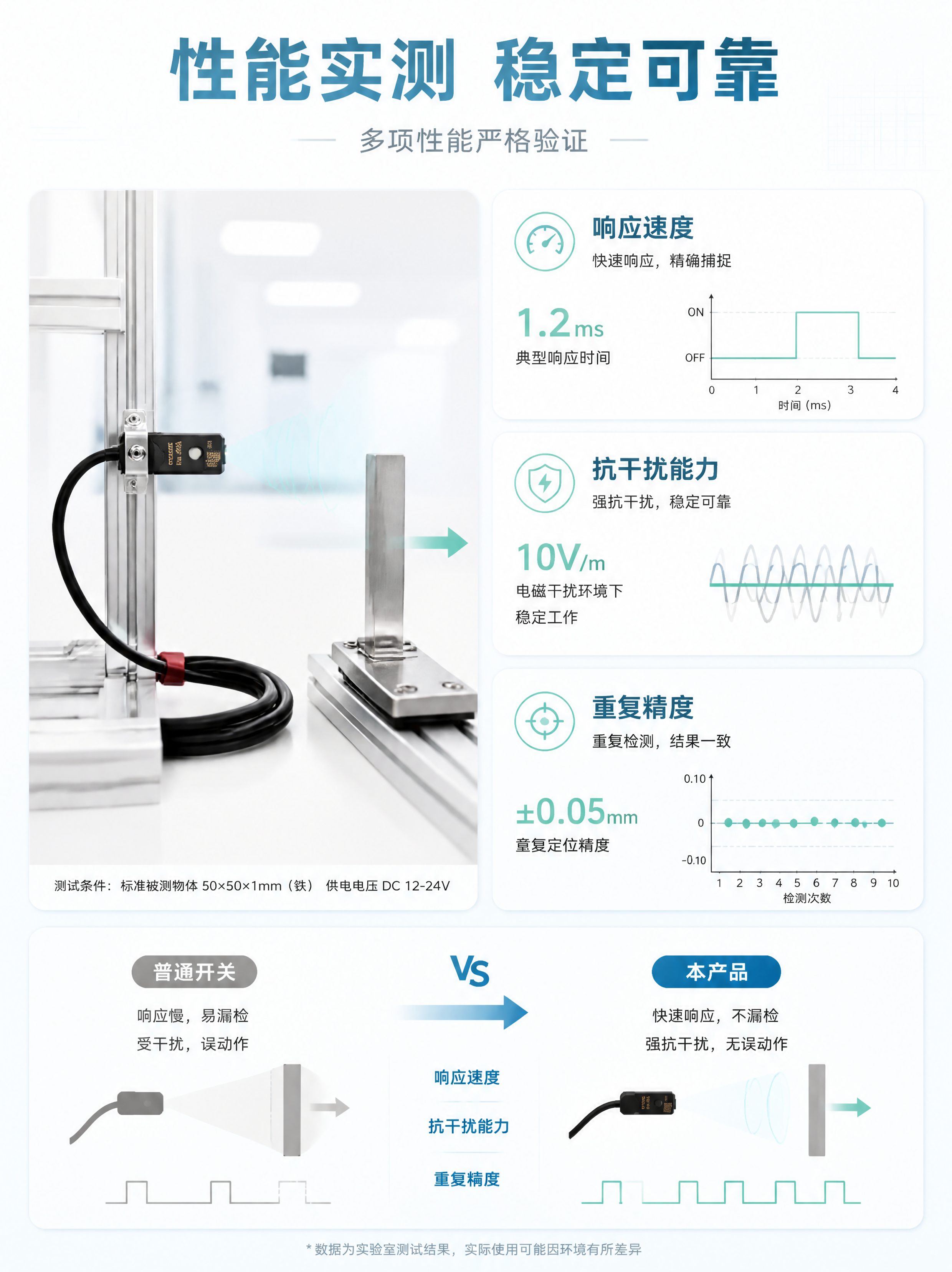 [第6张] 性能测试页-微型光电接近开关传感器感应性能与抗干扰… - 图片创意预览