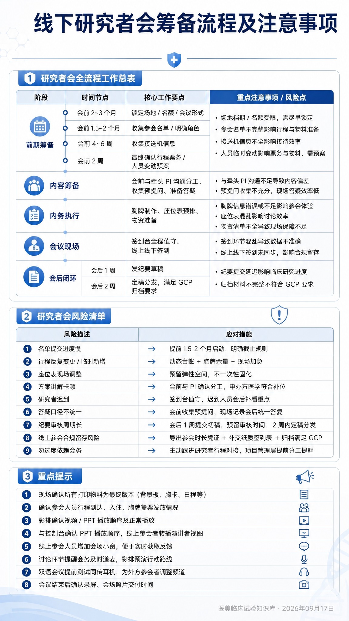 在保持原图整体版式、配色、字体、所有模块内容、图标、表格、列表… - 图片创意预览