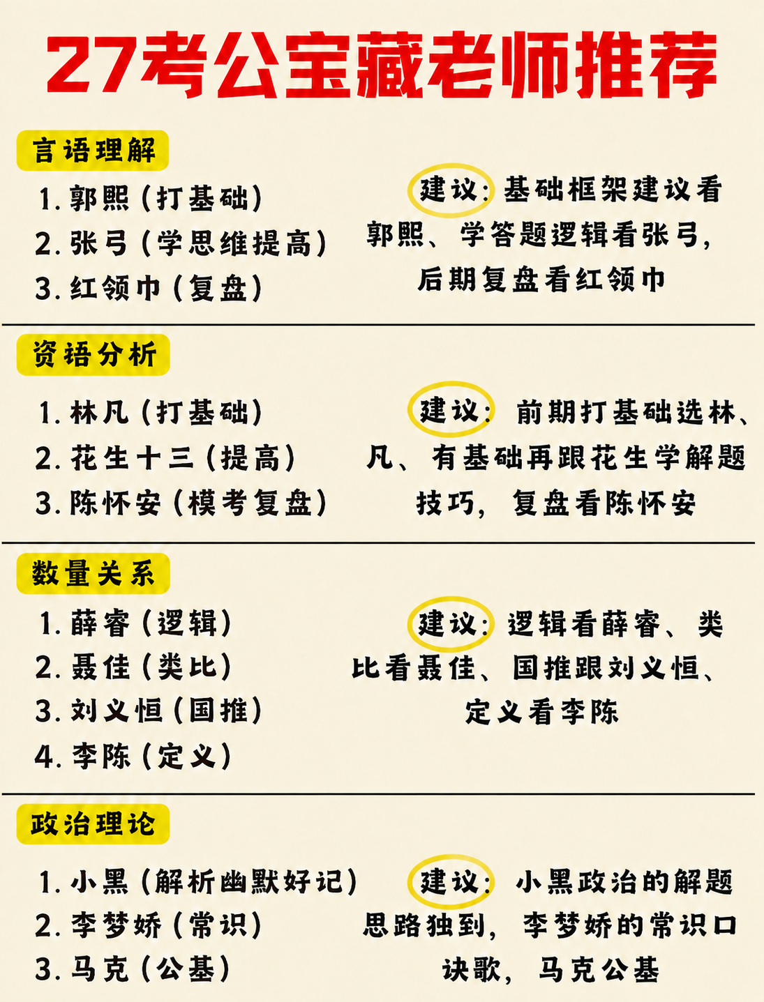 删除每一条建议前面的黄色手指（点赞）图标，然后用黄色圆圈圈住每… - 图片创意预览