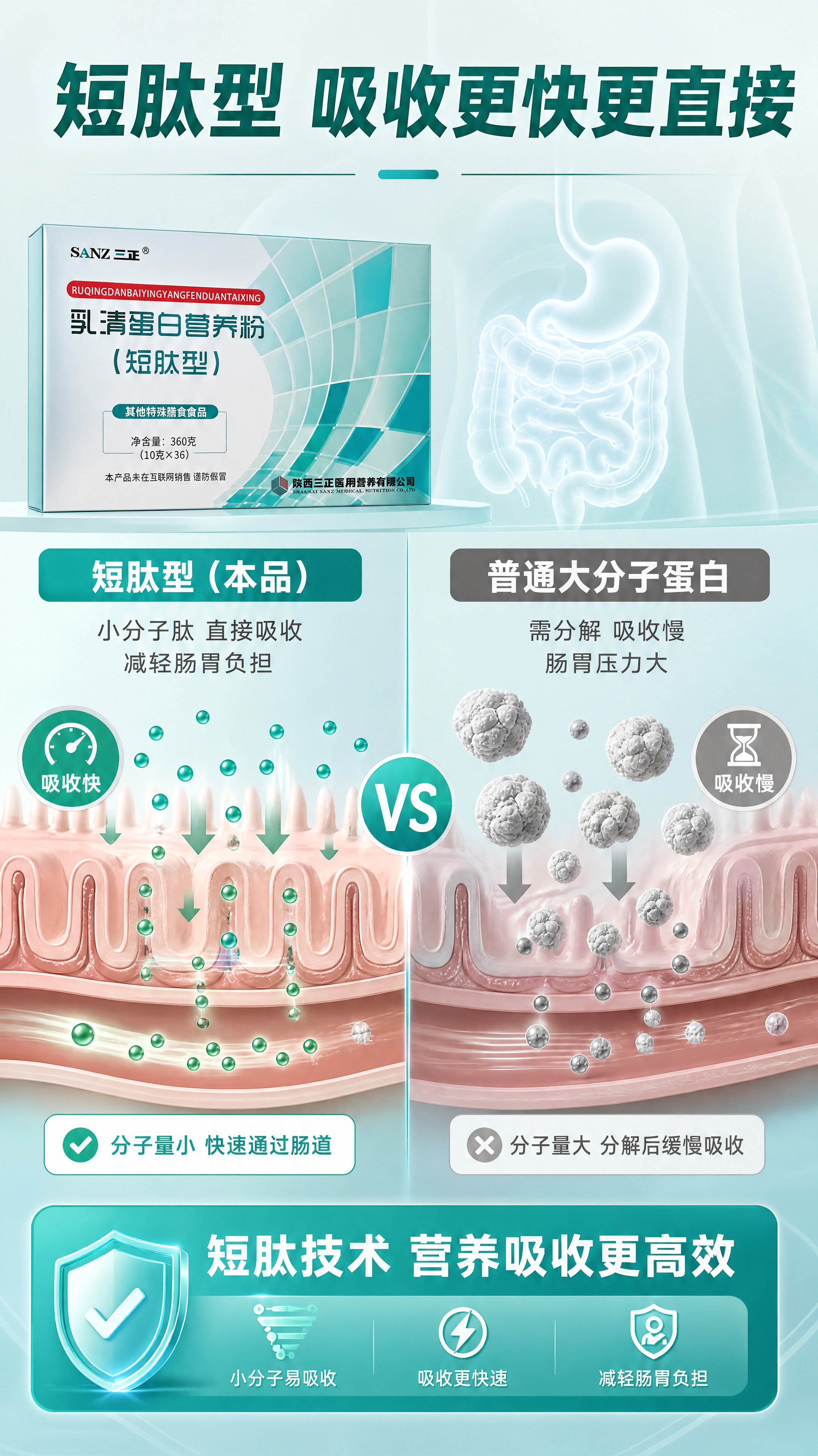 [商品] 使用【图1】三正乳清蛋白营养粉（短肽型）包装盒；保留… - 图片创意预览