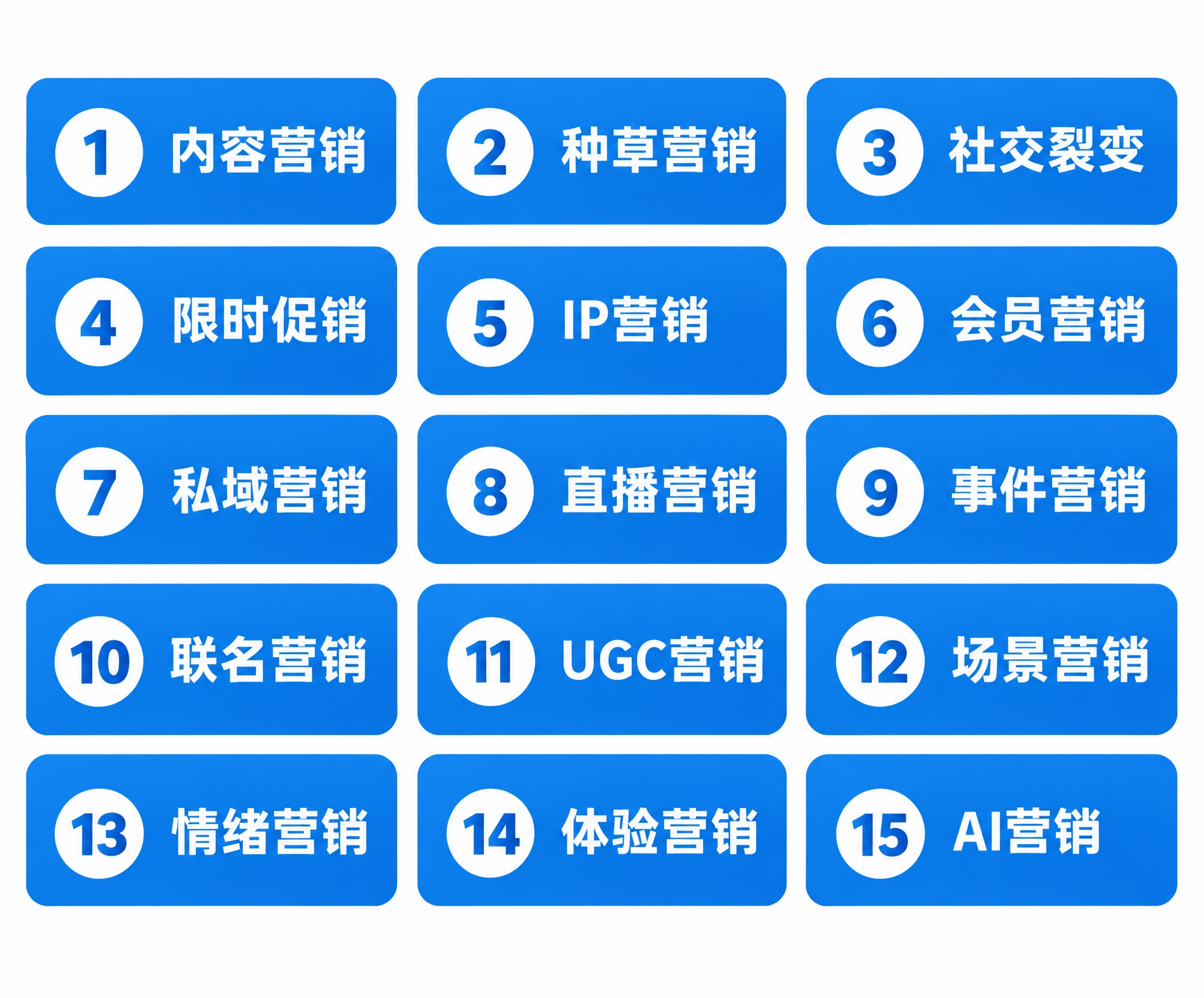 重新排版15种营销方式的信息图，按数字1-15顺序整齐排列为网… - 图片创意预览