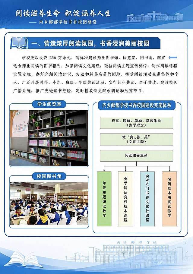 A4竖版学校宣传册第2页，统一蓝色主色调，标题“一、营造浓厚阅读氛围，书香浸润美丽校园”，正文文字内容与参考图一致：学校先后投资236万余元建设师生图书馆阅览室图书角等内容。左侧配学生阅览室和校园图书角照片，右侧配内乡郦都学校书香校园建设实施体系架构图，蓝色边框和标题栏，排版规整，蓝色系风格