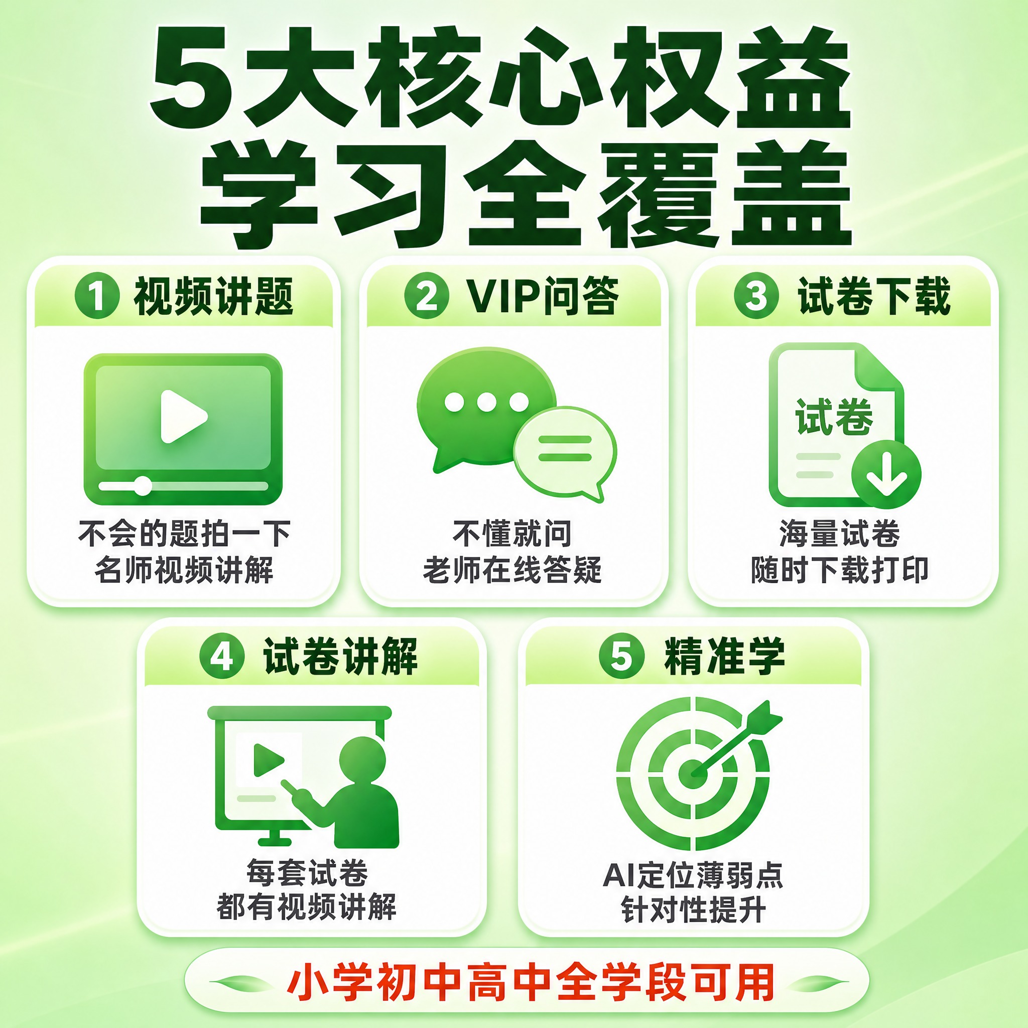 [主图-2] 主题：5大核心权益详解，核心任务是让家长看懂SV… - 图片创意预览