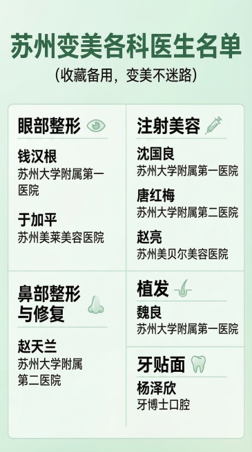 抖音图文竖版海报，苏州变美各科医生名单，清爽简约医疗风格，无任何logo水印，清晰排版展示：眼部整形：钱汉根 苏州大学附属第一医院；于加平 苏州美莱美容医院；鼻部整形与修复：赵天兰 苏州大学附属第二医预览效果