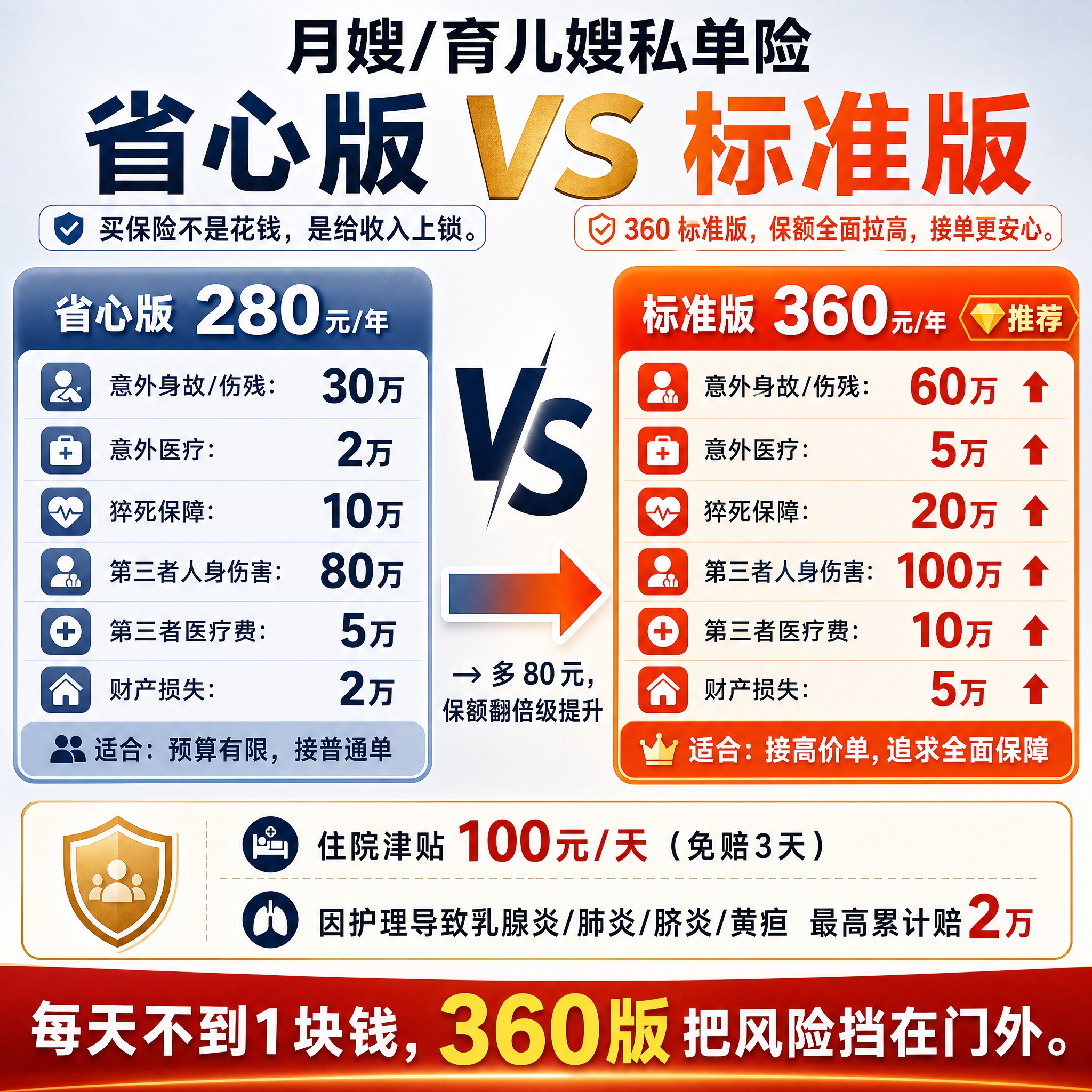 生成一张方形保险对比海报，比例1080x1080，风格专业简洁… - 图片创意预览