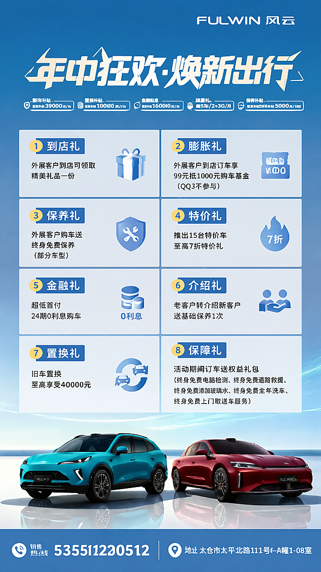 基于原图修改，保持原图蓝色渐变背景和两辆汽车完全不变，仅重新排版新增活动文字信息到图片空白区域。原图顶部保留主标题"年中狂欢·焕新出行"，右上角保留"FULWIN 风云"logo，在图片下半部分空白区域排版以下活动内容，保持文字清晰可读，排版分区清晰，不遮挡汽车主体：
1. 到店礼：外展客户到店可领取精美礼品一份
2. 膨胀礼：外展客户到店订车享99元抵1000元购车基金（QQ3不参与）
3. 保养礼：外展客户购车送终身免费保养（部分车型）
4. 特价礼：推出15台特价车至高7折特价礼
5. 金融礼：超低首付24期0利息购车
6. 介绍礼：老客户转介绍新客户送基础保养1次
7. 置换礼：旧车置换至高享受40000元
8. 保障礼：活动期间订车送权益礼包（终身免费电脑检测、终身免费道路救援、终身免费添加玻璃水、终身免费全年洗车、终身免费上门取送车服务）
图片底部添加联系方式：销售热线 535512220512，地址 太仓市太平北路111号4-A幢1-08室
整体保持简约现代商业促销风格，蓝色系和原图保持一致，版式精美，文字清晰，层次分明