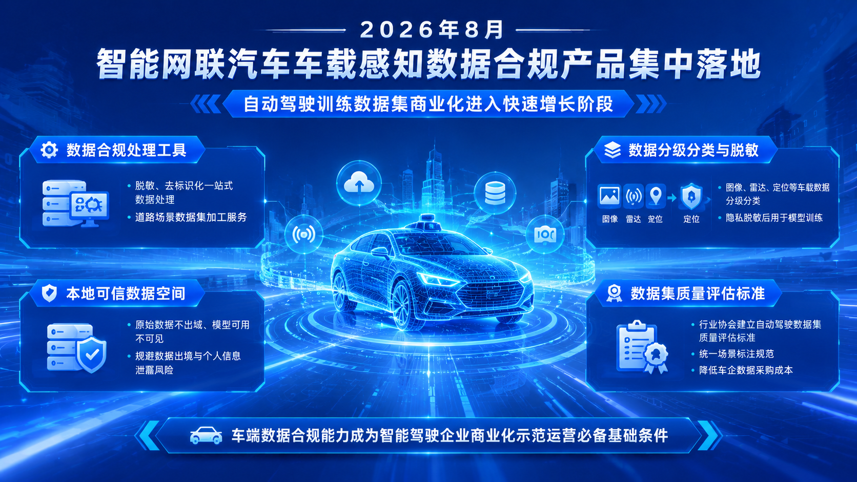 基于参考图的蓝色科技政务风格，重新设计一张16:9横版智能网联… - 图片创意预览