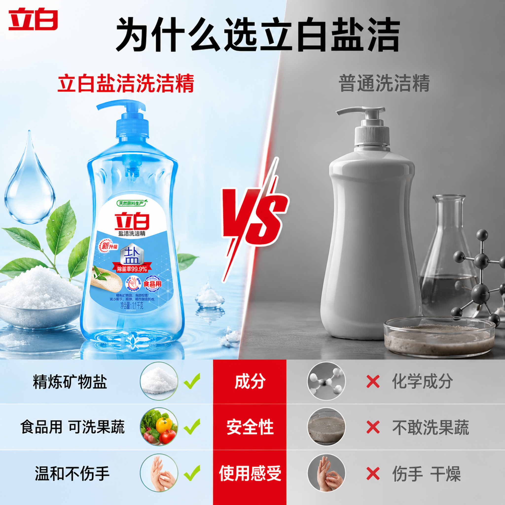 [主图-8] 立白盐洁洗洁精成分安心对比图，对比决策型。 [氛… - 图片创意预览