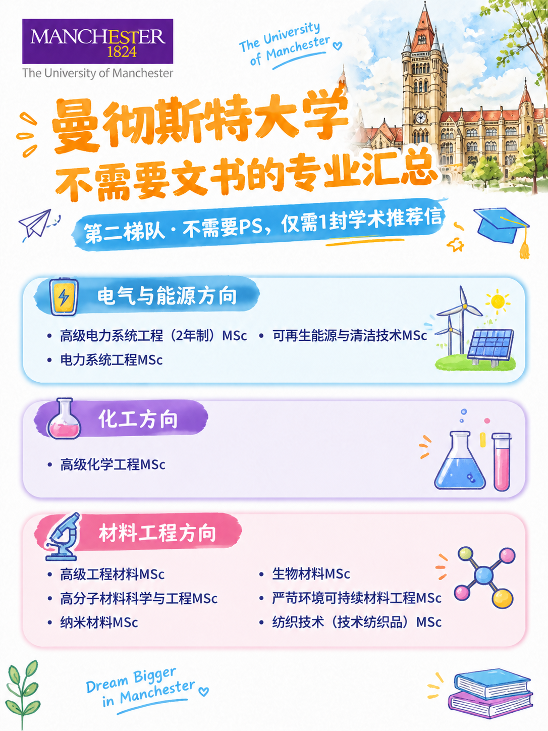 完全保留这张海报的水彩风格、校徽、建筑背景、整体框架结构、配色… - 图片创意预览