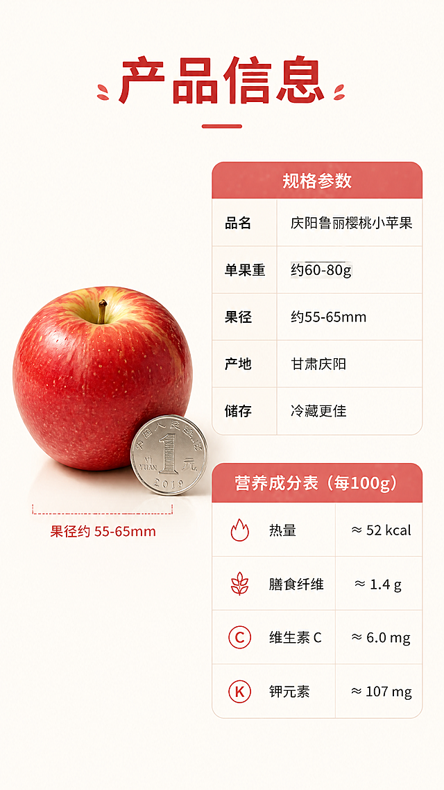 [第7张] 详情页规格信息-单果尺寸与营养成分。本张使用【图1】中的完整苹果作为产品展示，置于规格信息旁。
[氛围/风格] 简洁清晰信息风，干净白底，专业严谨，商业设计质感，信息易读。
[元素布局] 画面左侧为一颗完整的樱桃小苹果，与硬币或手掌做大小对比，突出「小苹果」的小巧特点，占比约35%；右侧为规格参数表和营养成分信息；背景为纯净浅米色，底部有轻微投影；整体干净清爽。
[光影质感] 均匀柔光，苹果清晰立体，文字区亮度均匀，整体明亮清晰。
[配色色系] 全局底色 #FFFAF2 极浅米白；主色苹果红 #D83A3A；辅助色深灰文字、浅灰分割线；表头浅红底白字。
[视角构图] 左产品右信息的左右分栏构图，阅读动线：顶部标题 → 左侧苹果大小对比 → 右侧规格与营养表。
[文字版式] 顶部居中大标题「产品信息」，圆润黑体，字色深红；右侧上半部分为规格表：「品名：庆阳鲁丽樱桃小苹果」「单果重：约60-80g」「果径：约55-65mm」「产地：甘肃庆阳」「储存：冷藏更佳」；下半部分为营养成分简表：「热量≈52kcal/100g」「膳食纤维」「维生素C」「钾元素」；表格用浅线分隔，表头浅红底白字，内容深灰字；文字清晰可读。
[比例分辨率] 9:16 竖版比例，4K 分辨率，文字清晰可辨，高清画质。
[负向提示词] 苹果变形，文字过小，文字错乱，水印，表格模糊，颜色偏差。
