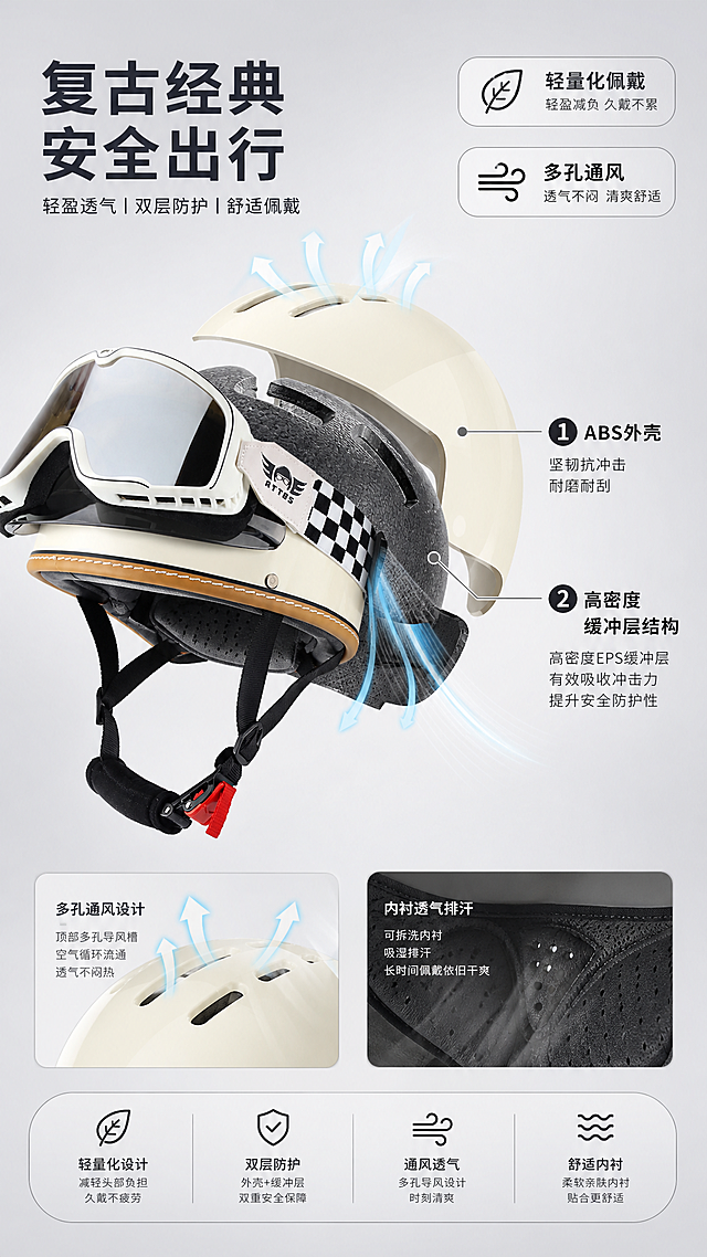 制作头盔卖点结构示意图，展示头盔ABS外壳、缓冲层结构，突出轻量化和通风透气卖点，比例9:16，电商卖点图风格，清晰标注卖点