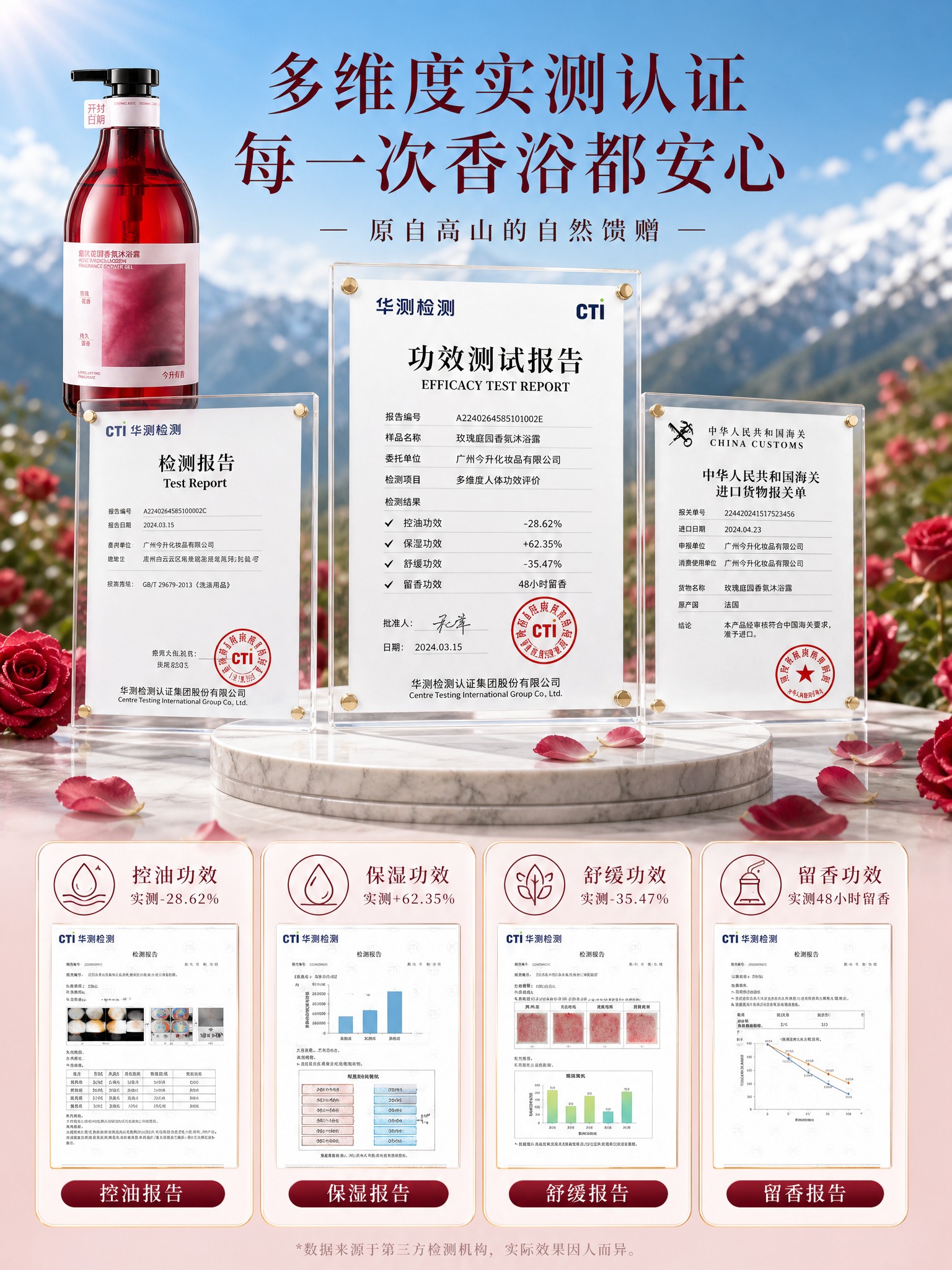 [主图-4] 多维度实测认证功效图，突出控油、保湿、舒缓、留香… - 图片创意预览