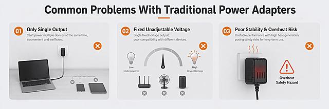 「图片1」，「图片1」，生成一套详情页，商品名称为电源器，大标题12V 5A POWER SUPPLY ADAPTER ,小标题放大标题下面4-Channel DC Power & Adjustable Output Voltage，右边展示产品，适配亚马逊平台，单图比例为 3880：1200。