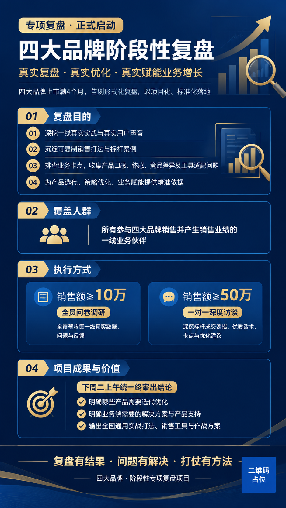 生成一张9:16竖版商务正式风格的通知公告海报，主题为「四大品… - 图片创意预览