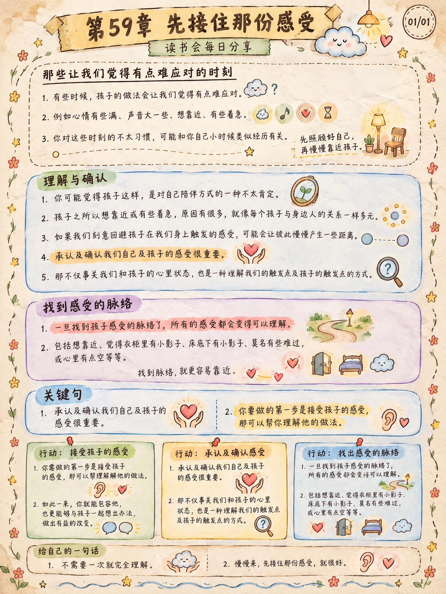 手绘涂鸦笔记(Sketchnote)风格，经典手账风，3:4竖… - 图片创意预览
