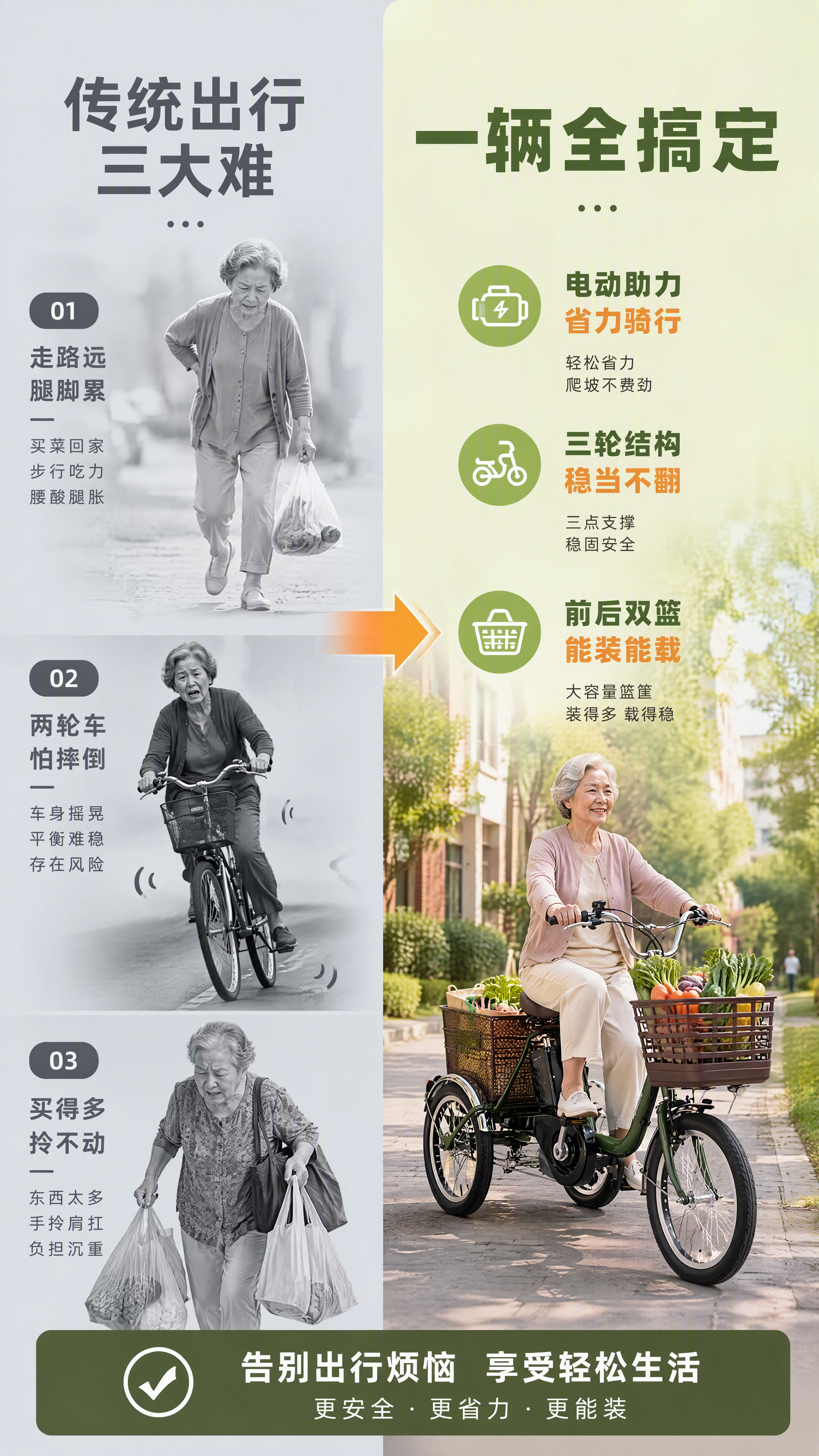 [第2张] 详情页痛点解决页-传统出行痛点vs电动助力三轮解决… - 图片创意预览