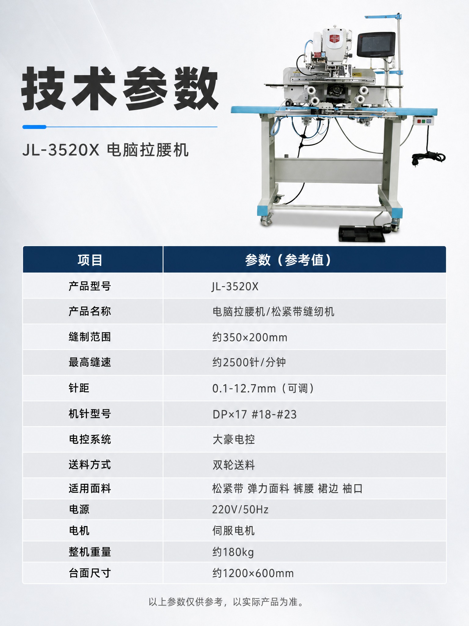 [详情页-7 技术参数表] 产品技术参数页，核心任务是提供完整… - 图片创意预览