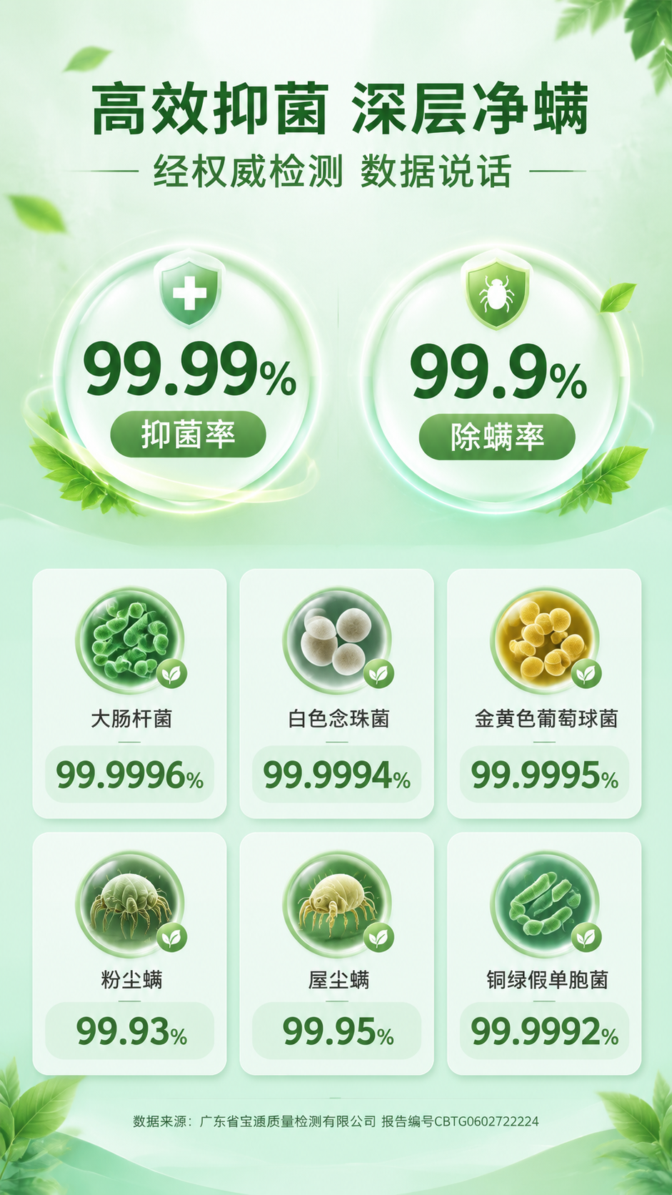 [画面] 目标：核心功效数据页，无产品瓶身，用数据徽章和菌种列… - 图片创意预览
