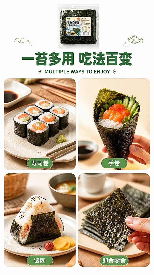 [第5屏] 详情页多吃法场景拼图屏-寿司海苔多种食用方式展示。本屏使用【图1】作为产品辅助。
[氛围/风格] 清新日系美食拼图风，四种吃法分块展示，商业摄影质感，信息丰富但不杂乱。
[元素布局] 画面采用2×2圆角卡片拼图布局，展示四种海苔吃法：左上「寿司卷」-三文鱼寿司卷摆盘配芥末酱油；右上「手卷」-锥形手卷手持展示；左下「饭团」-海苔包裹的三角饭团；右下「即食零食」-海苔片直接拿取食用。每块卡片间有白色间隙，卡片内场景简洁，食物诱人。画面顶部中央有海苔包装袋小图作产品关联。保持海苔包装袋外观与输入产品图一致。
[光影质感] 每格卡片内统一暖调自然光，食物表面有自然光泽，寿司米饭通透，海苔翠绿；整体光线均匀明亮，凸显每种吃法的食欲感。
[配色色系] 全局底色 #FFFFFF 纯白卡片间隙；卡片内背景浅米色 #FFF8EE；主色海苔绿 #2E7D32；辅助色橙红、米白、浅棕。
[视角构图] 2×2网格拼图构图，每格独立视角（俯视/45°斜侧），整体均衡；阅读动线从上到下、从左到右依次浏览四种吃法。
[文字版式] 顶部居中大标题「一苔多用 吃法百变」，粗圆黑体深绿色，下方加英文小字「MULTIPLE WAYS TO ENJOY」；每张卡片底部有半透明圆角标签，分别标注「寿司卷」「手卷」「饭团」「即食零食」，白色字深绿底；文字清晰不遮挡食物主体。
[比例分辨率] 9:16竖版比例，4K分辨率，文字清晰可辨，高清画质。
[负向提示词] 食物变形，颜色偏差，卡片错乱，水印，文字模糊，包装袋变形，背景杂乱。