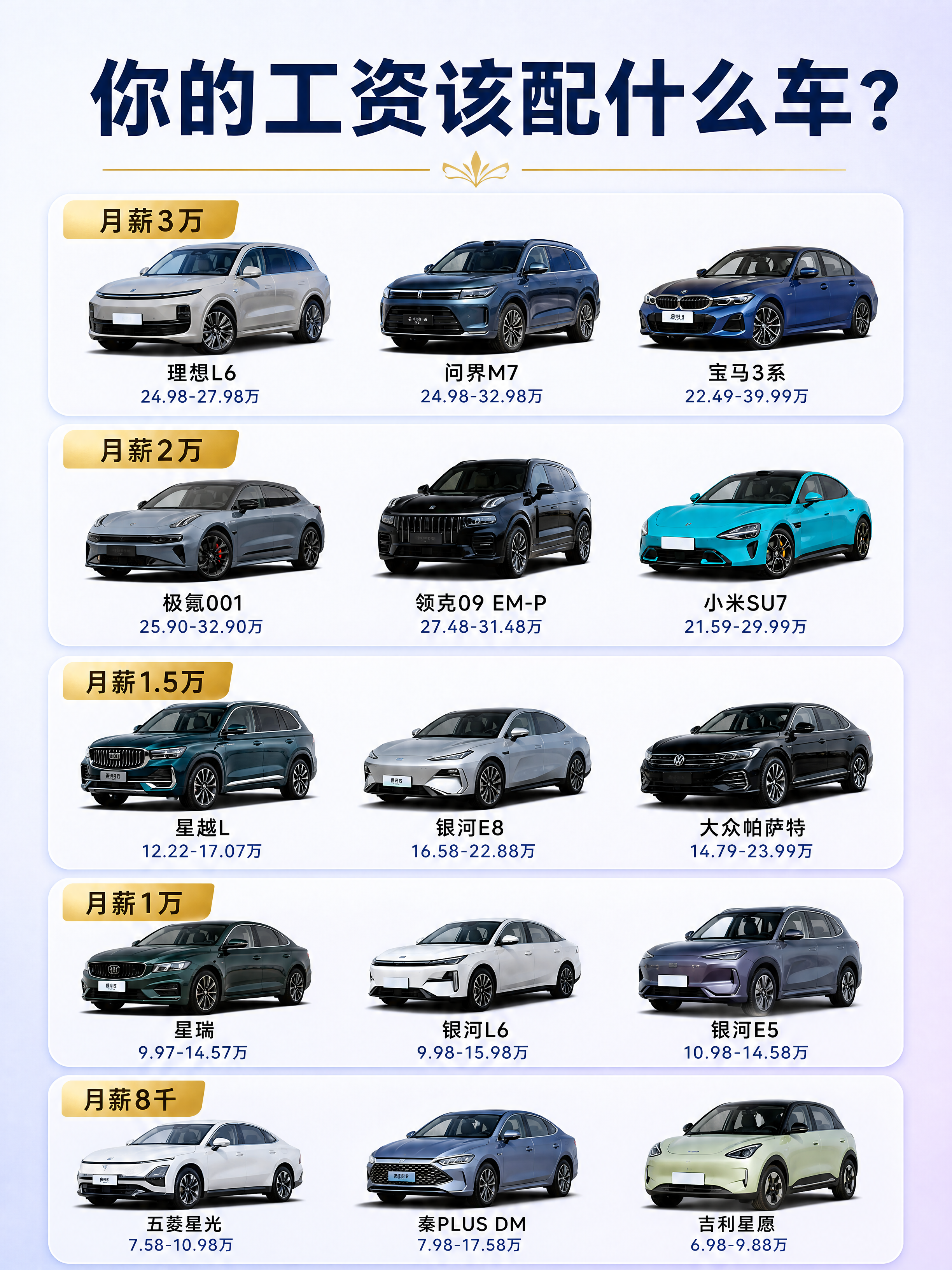 小红书笔记封面，你的工资该配什么车系列第二张，ins清新蓝紫色… - 图片创意预览