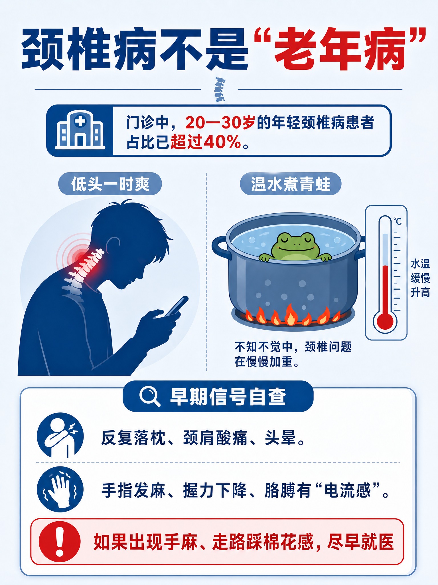 生成一张竖版3:4健康科普信息图插画（扁平矢量风格，专业、有对… - 图片创意预览