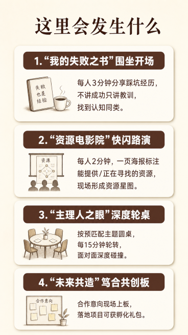 [第4屏] 流程拆解-现场四个环节详细介绍。
[氛围/风格] 文艺简约风，延续温暖书店氛围，每个环节卡片式排版清晰明了。
[元素布局] 顶部放置大标题，下方四个环节垂直排列，每个环节用浅米色圆角卡片包预览效果