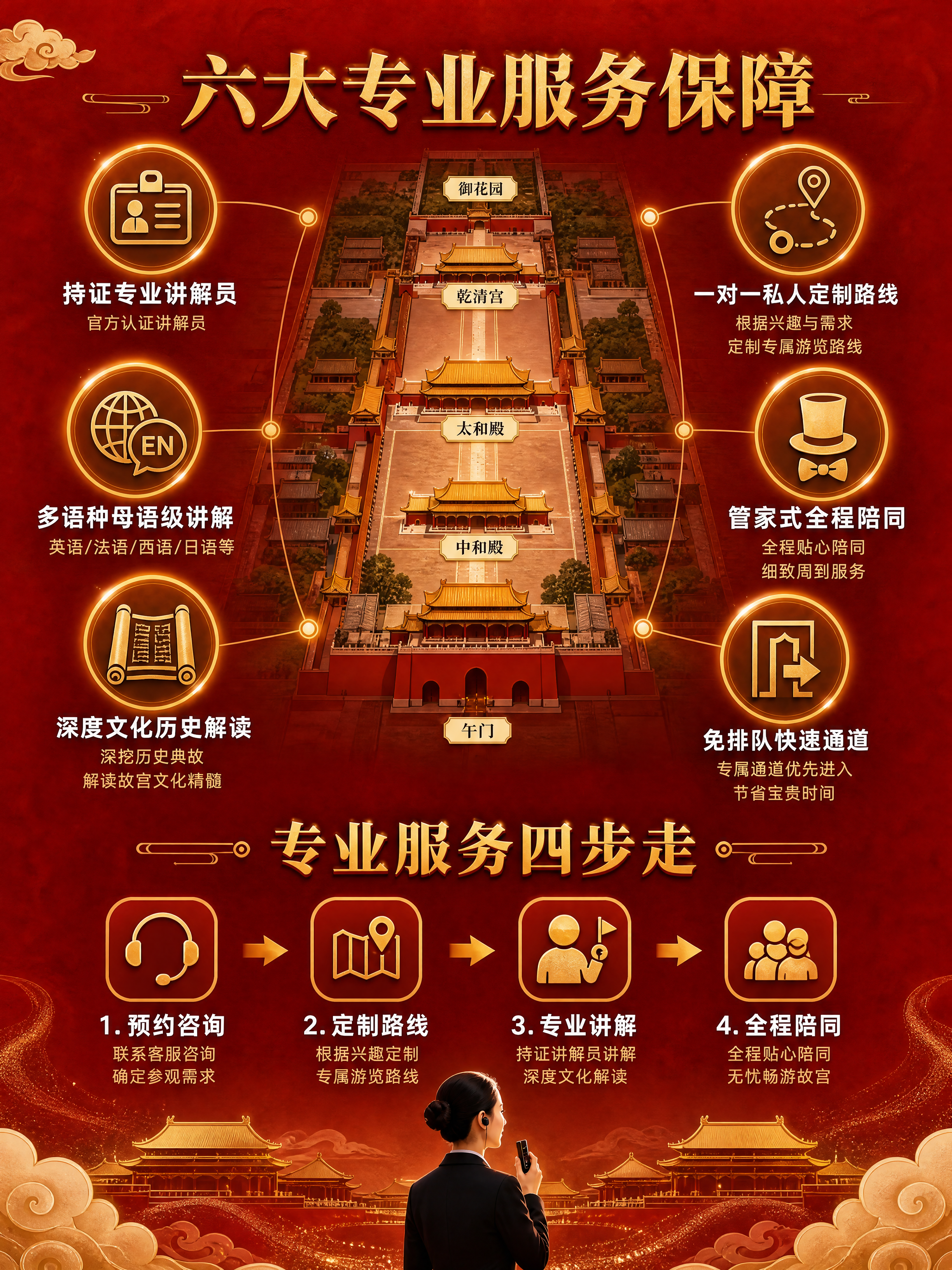 [商品] 使用【图1】故宫多语种讲解服务参考图；服务素材保护：… - 图片创意预览