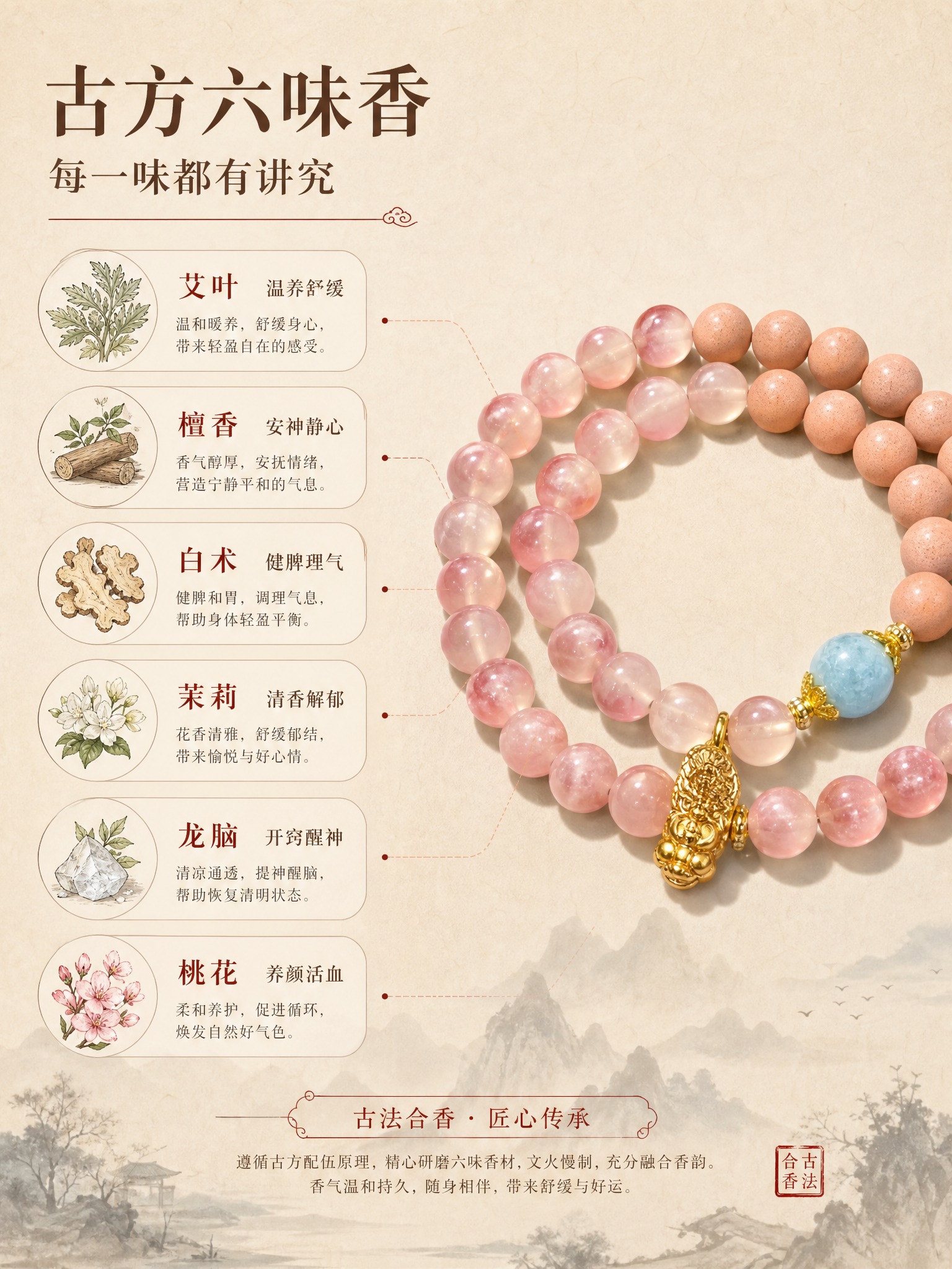 [详情页-2] 瘦瘦香 好运连连双层手串，香方细节页，六味香材… - 图片创意预览