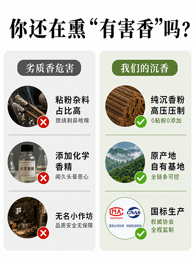 根据以下内容制作拼多多电商12张详情页。「图片1」「图片1」「图片1」「图片1」「图片1」「图片1」「图片1」「图片1」「图片1」「图片1」第 1 张：
•画面设计：高清慢镜头拍摄祥云香燃烧烟雾，搭配雅致茶席 / 禅意空间背景，整体东方美学质感。画面加入品牌记忆点 “装逼云香”。
•文案内容
￮主标题：一缕祥云沉香 赴一场东方雅事
￮副标题：广东博罗长寿之乡直供・纯沉香无粘粉祥云香
￮字样：“装逼云香”
￮底部落款：水擎品牌・沉香谷系列 自有 5000 亩沉香种植基地
•作用：用氛围感和价值感留住用户，避免刚进店就划走。“装逼云香” 增强品牌记忆点和首屏识别度。
第 2 张：
•画面设计：左右对比结构，左侧 “劣质香危害”（呛鼻、熏眼、头晕），右侧 “我们的沉香”
•文案内容
￮标题：你还在熏 “有害香” 吗？
￮左侧痛点：
✘ 粘粉杂料占比高 燃烧刺鼻呛喉
✘ 添加化学香精 闻久头晕恶心
✘ 无名小作坊 品质安全无保障
￮右侧解决方案：
✔ 纯沉香粉高压压制 0 粘粉 0 添加
✔ 原产地自有基地 全链条可控
✔ 国标生产 权威协会全程监制
•作用：引发用户共鸣，让用户觉得 “这说的就是我之前买的”，自然认可我们的产品
第 3 张：
•画面设计：四大卖点图标 + 文字的四宫格排版，清晰直观
•文案内容
￮标题：为什么懂香的人都选这款祥云沉香？
￮四大核心价值：
a.「纯」 纯沉香原料 无粘粉无香精
b.「源」 博罗直供 自有千亩沉香林
c.「美」 祥云国风造型 寓意吉祥
d.「广」 全场景适配 随身随心用
•作用：浓缩核心优势，让用户快速感知产品价值
第 4 张：
•画面设计：上半部分 “世界长寿之乡・博罗” 地域标识，下半部分基地航拍 + 沉香树林实拍 + 采香过程图
•文案内容
￮标题：源自世界长寿之乡 —— 广东惠州博罗
￮正文：
岭南核心沉香产区，气候温润、土壤肥沃，孕育出油脂饱满、香韵清甜的优质沉香。
品牌自有 5000 亩标准化沉香种植基地，超 100 万棵原生沉香树，从种植、采香、制香全产业链自主把控，没有中间商赚差价，每一片香都溯源可查。
•作用：用产地和规模实力，让用户相信 “原料正宗、价格实在”
第 5 张：
•画面设计：左侧沉香原料 / 沉香粉特写，右侧制香四步工艺流程图（选料→低温磨粉→高压物理成型→自然阴干）
•文案内容
￮标题：只做纯沉香 拒绝多余添加
￮正文：
原料仅选用本土沉香树天然结香部分，油脂丰厚，香韵自带清甜凉韵。
采用高压物理压制工艺，不添加楠木粘粉、树皮粉等粘合剂，不勾兑任何化学香精、助燃剂。
燃烧后烟气洁白细腻，无焦糊杂味，香韵纯粹回甘，久闻不闷不呛，老人、孕妇、敏感体质也能安心熏用。
•作用：把 “无粘粉” 的优势讲透，和普通香拉开价值差距
第 6 张：
•画面设计：祥云香片多角度特写，燃烧烟雾流动的细节图，搭配云纹文化寓意解读
•文案内容
￮标题：一朵祥云 藏着东方美学与吉祥祝愿
￮正文：
复刻传统如意祥云纹样，镂空巧思设计，燃烧时烟气沿云纹缓缓飘散，如烟云缭绕，兼具实用性与观赏感。
祥云自古寓意吉祥如意、平安顺遂，无论是居家自用以求心安，还是礼佛供香表达心意，亦或是赠予亲友，都饱含美好祝愿。
单片独立可拆分，一次一片，用量可控不浪费，燃烧时长适配短时熏香需求。
•作用：赋予产品情绪价值和文化价值，让用户觉得 “不止是香，更是雅物”
第 7 张：
•画面设计：左右双规格对比，左侧家庭版大筒放在茶席、客厅、佛堂场景中；右侧旅行版小筒放在包包、车载、出差旅行场景中
•文案内容
￮标题：两规格可选 按需入手不浪费
￮家庭版：42 片 / 筒，适合家庭日常、茶室会客、礼佛禅修、长期居家使用
￮旅行版：17 片 / 筒，适合车载、办公、出差、旅行、随身备用
￮底部小字：都是独立祥云片，一次一片，用量可控，不占空间
•作用：帮助用户快速决策，避免因规格不清放弃购买
第 8 张：
•画面设计：四大场景高清实拍，每格一个场景 + 对应价值
•文案内容
￮标题：一片沉香 适配你所有的静心时刻
￮四大场景：
① 茶席会客：待客品茗时点一片，清雅沉香烘托氛围，提升茶席格调
② 礼佛禅修：清净本香，如法供佛，烟气清淡不熏染佛堂器物
③ 居家办公：舒缓工作紧绷感，净化室内异味，看书、午休、办公都适配
④ 车载出行：小巧便携，祛除车内塑胶、异味，行车途中舒缓疲劳
•作用：让用户对号入座，联想到自己使用的画面，强化 “我需要” 的念头
第 9 张：
•画面设计：左右对比表格，左侧普通有粘香，右侧我们的祥云无粘沉香
•文案内容
￮标题：一目了然的差距 选对不踩坑
￮对比项：
对比维度	普通有粘线香 / 盘香	祥云无粘沉香
原料成分	木粉 + 粘粉 + 香精，杂料占比高	纯沉香粉，无任何额外添加
香韵体验	刺鼻浓烈，闻久发闷头晕	清甜柔和，凉韵回甘，久闻不呛
造型设计	普通长条 / 圆盘，无设计感	国风祥云造型，观赏寓意兼具
使用方式	整根 / 整盘点燃，极易浪费	单片拆分，按需取用，用量可控
安全程度	易含助燃剂、重金属，有隐患	国标生产，无添加，孕婴可用
•作用：通过对比放大优势，让用户直观感受到产品的价值，不愿再选便宜劣质香
第 10 张：
•画面设计：企业营业执照、产品执行标准、广东省香业协会监制标识、品牌 logo 组合排版，清晰正规
•文案内容
￮标题：正规品牌出品 每一片都有保障
￮正文：
本品为水擎品牌旗下「沉香谷」系列，由广东新圆沉香股份有限公司出品，惠州市沉香谷农林发展有限公司联合生产。
严格执行 GB 26386-2011 国家香制品标准，由广东省香业协会全程监制，每批次产品均经过质量检测，品质安全可追溯。
•作用：用企业资质和官方监制，建立权威信任，让用户买得放心
第 11 张：
•画面设计：上半部分展示透明圆筒包装、密封口、便携尺寸；下半部分简洁问答排版
•文案内容
￮标题：你关心的问题 我们都解答了
￮包装储存：
采用高透密封圆筒包装，防潮锁香性能佳，久放不跑味、不发霉，很好保留沉香本味。
家庭版 42 片适合长期家用，旅行版 17 片适合随身备用。
￮Q1：一片祥云香能燃烧多久？
A：单片燃烧约 20-25 分钟，适合短时熏香，会客、午休、办公时长刚好。
￮Q2：孕妇和小孩可以用吗？
A：产品为纯沉香粉压制，无化学添加，烟气温和，正常通风环境下可使用。
￮Q3：两规格有什么区别？
A：家庭版 42 片 / 筒，适合日常长期使用；旅行版 17 片 / 筒，适合车载、办公、出差和随身备用。
￮Q4：香品怎么保存？
A：置于阴凉干燥处密封存放即可，避免潮湿和阳光直射。
•作用：提前解决用户疑惑，不用等客服回复，提升静默下单率
第 12 张：
•画面设计：产品全家福，家庭版与旅行版双规格并排展示，搭配祥云香片燃烧场景，底部醒目的售后承诺栏
•文案内容
主标题（醒目大字）：家庭版 / 旅行版 随心选
副标题：源头直供 以亲民价格 享天然好沉香
规格强调：
家庭版 42 片 / 筒｜旅行版 17 片 / 筒
售后保障栏：

✅ 正品保障

底部引导语：点击下方「立即拼单」 把一缕祥云沉香带回家
作用：用规格选择 + 零风险承诺，打消用户最后犹豫，促成当场下单。
