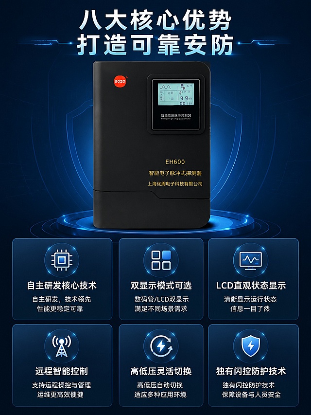 [第3屏] 核心卖点总览-八大核心优势梳理。本屏使用【图1】作为产品主体展示。
[氛围/风格] 专业信息梳理风，深蓝色科技背景，卡片化分区，清晰易读。
[元素布局] 顶部产品通栏展示【图1】，下半部分分为六个卖点卡片，左2右4错落排布；每个卡片包含图标+卖点标题+短句说明，产品主体保持原外观不变。
[光影质感] 整体光线均匀，卡片带有轻微浮雕阴影，文字与图标对比清晰，主体产品突出。
[配色色系] 全局底色 #121826，主色深蓝背景，辅助色浅蓝色卡片高亮，白色卖点文字。
[视角构图] 从上到下通栏，产品视觉区在上，卖点信息区在下，动线清晰。
[文字版式] 主标题「八大核心优势 打造可靠安防」，六个卖点分别为「自主研发核心技术、双显示模式可选、远程智能控制、LCD直观状态显示、高低压灵活切换、独有闪控防护技术」；卖点文字清晰，不遮挡产品主体。
[比例分辨率] 3:4 竖版，宽度1440，4K分辨率，文字清晰可辨，高清画质。
[负向提示词] 产品变形，文字错乱，文字过小，配色杂乱，卡片错位。