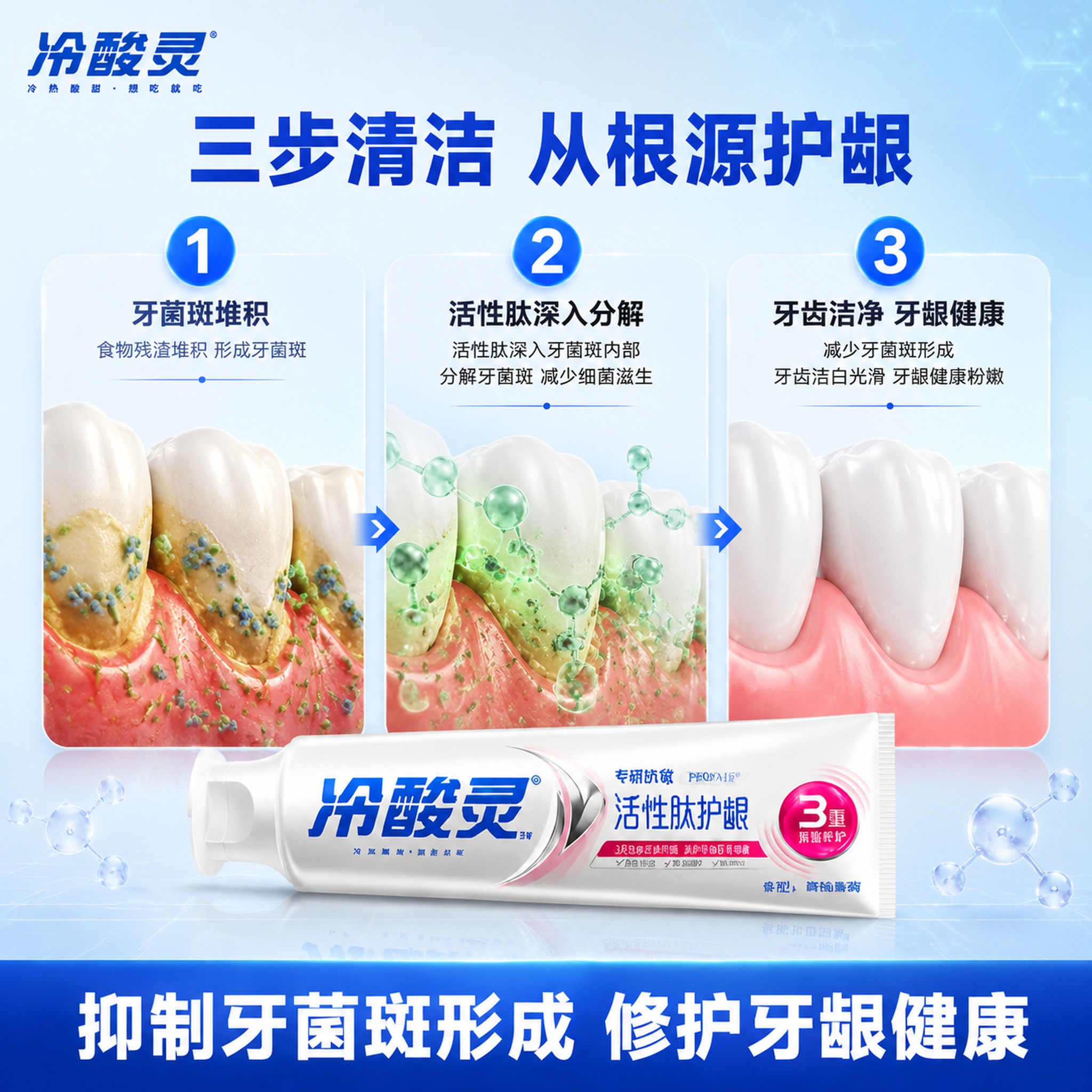 [主图-20] 冷酸灵活性肽护龈牙膏 牙菌斑清洁过程分解图 [… - 图片创意预览