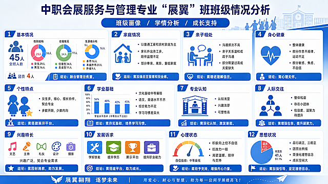 删除图片左上角的圆形图标，将所有十二个模块的整体内容向上移动，填补顶部留出的空白，保持原有蓝色信息图风格、各模块内容和排版不变