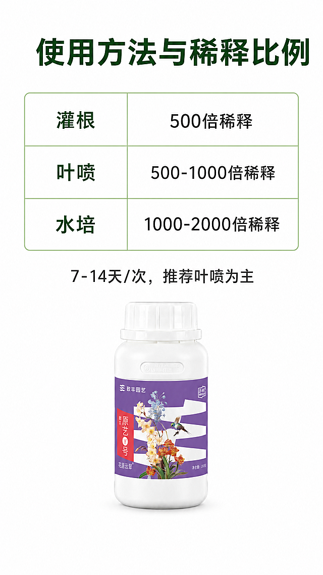 「图片1」，生成一套详情页，商品名称Y号 · 强根抗逆液（花居云翠®）
原艺Ⓨ号–花居云翠® 生物免疫激活剂（含氨基酸水溶肥）
配方：总氨基酸100g/L 多肽≥10g/L Fe+Mn+Zn≥20g/L 其它微量元素≥2g/L
规格：200ml瓶装 | 灌根500倍 / 叶喷500-1000倍 / 水培1000-2000倍 | 7-14天/次（推荐叶喷为主）

P0 · 核心差异化卖点（用户为什么选你）
  • 17种氨基酸+螯合微量元素——植物的营养餐+免疫力增强剂
  • 生物免疫激活——增强植物自身防御机制，抵御病虫害
  • 延缓衰老+延长花期+保花保果——一瓶提升植物整体生命力

P1 · 主要功能卖点（产品能解决什么问题）
  • 增强植物自身免疫机能，减少用药和农药残留
  • 逆境修复：缓解干旱/盐胁迫等环境损伤
  • 提升光合效率，延缓衰老
  • 延长花期，保花保果
  • 精准调控：多肽螯合微量元素，提升根系吸收效率
  • 适合植物：观花、观叶、观果类植物通用

P2 · 技术特点卖点（为什么有效，增强信任）
  • 酶解改性多肽螯合多种微量元素配方产品
  • 应用先进生物酶解技术筛选特殊片段改性多肽
  • 螯合锌、锰、铁、硼等微量元素
  • 铁-锰-甘氨酸复合体定向富集于叶绿体类囊体膜
  • 硼螯合物促进花粉管萌发，降低败育率
  • 快速诱导超氧化物歧化酶、过氧化物酶合成
  • 推荐使用方法：叶喷为主，与原艺系列产品搭配使用更佳

P3 · 附加值卖点（使用体验、性价比）
  • 一瓶可兑100升水，用量省
  • 有机配方，无激素，农业部有备案
  • 推荐新手入门第一瓶

，适配抖音/快手平台，单图比例为9:16，需求屏数为15张。