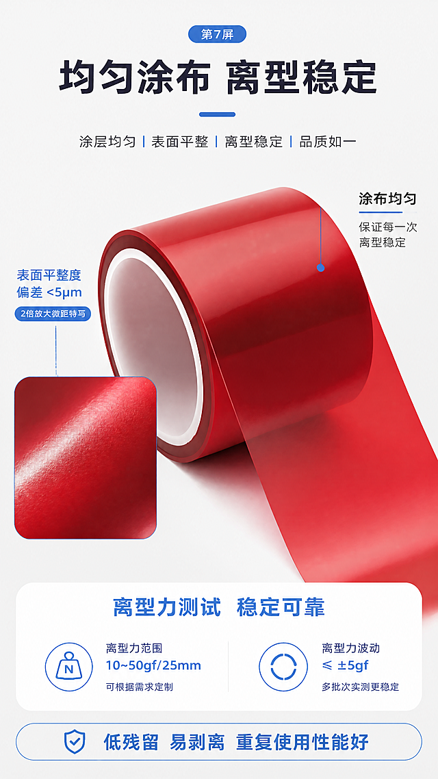 [第7屏] 涂布工艺细节微距展示页，展示红色PET离型膜均匀涂布工艺。本屏使用【图3】展示产品细节。
[氛围/风格] 微距特写，干净浅灰背景，突出工艺精度，专业清晰。
[元素布局] 页面顶部标题"均匀涂布 离型稳定"，主体区域放大展示离型膜表面，左侧放置2倍放大微距特写框，展示表面平整度，右侧标注工艺精度说明，底部添加离型力测试说明。
[光影质感] 均匀柔光打亮产品表面，突出光滑质感和涂布均匀度，微距区域清晰锐利，细节可见。
[配色色系] 全局底色：#F5F5F5；产品红色：#DC143C；标题文字：#1D2129；标注文字：#165DFF。
[视角构图] 正面微距特写视角，主体占据画面中心区域，竖向排版。
[文字版式] 顶部标题深色粗体居中，左侧微距框旁标注"表面平整度偏差<5μm"蓝色文字，右侧说明"涂布均匀保证每一次离型稳定"深色文字，底部总结"低残留 易剥离 重复使用性能好"，文字清晰不遮挡产品主体。
[比例分辨率] 9:16竖版比例，4K分辨率，文字清晰可辨，超高清。
[负向提示词] 细节模糊，产品变形，文字重叠，水印，背景杂乱。