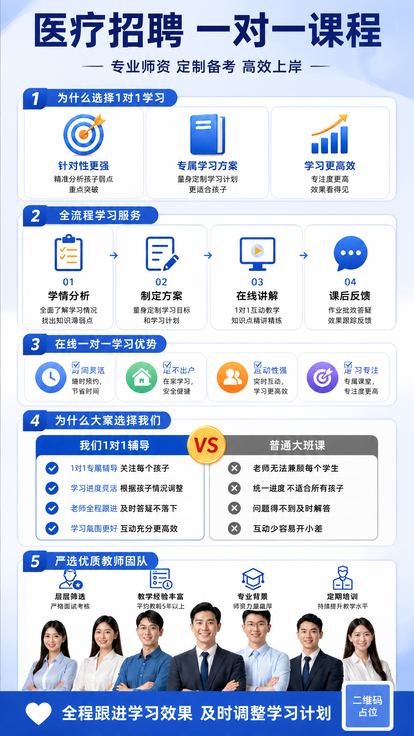 医疗招聘一对一课程宣传海报，竖版9:16，深蓝商务专业风格，整… - 图片创意预览
